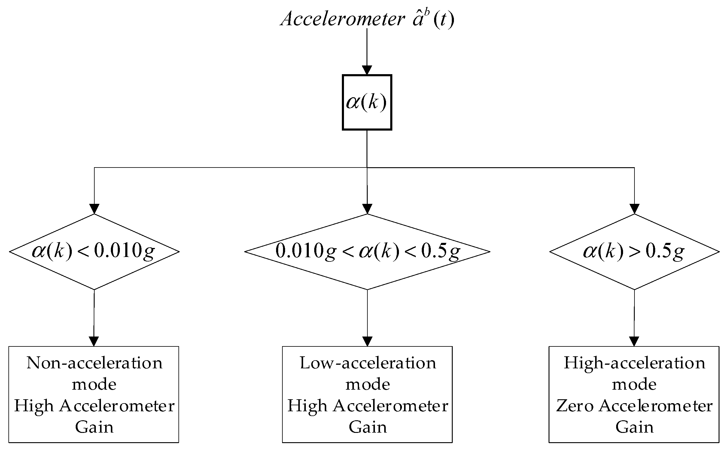 Preprints 107899 g004