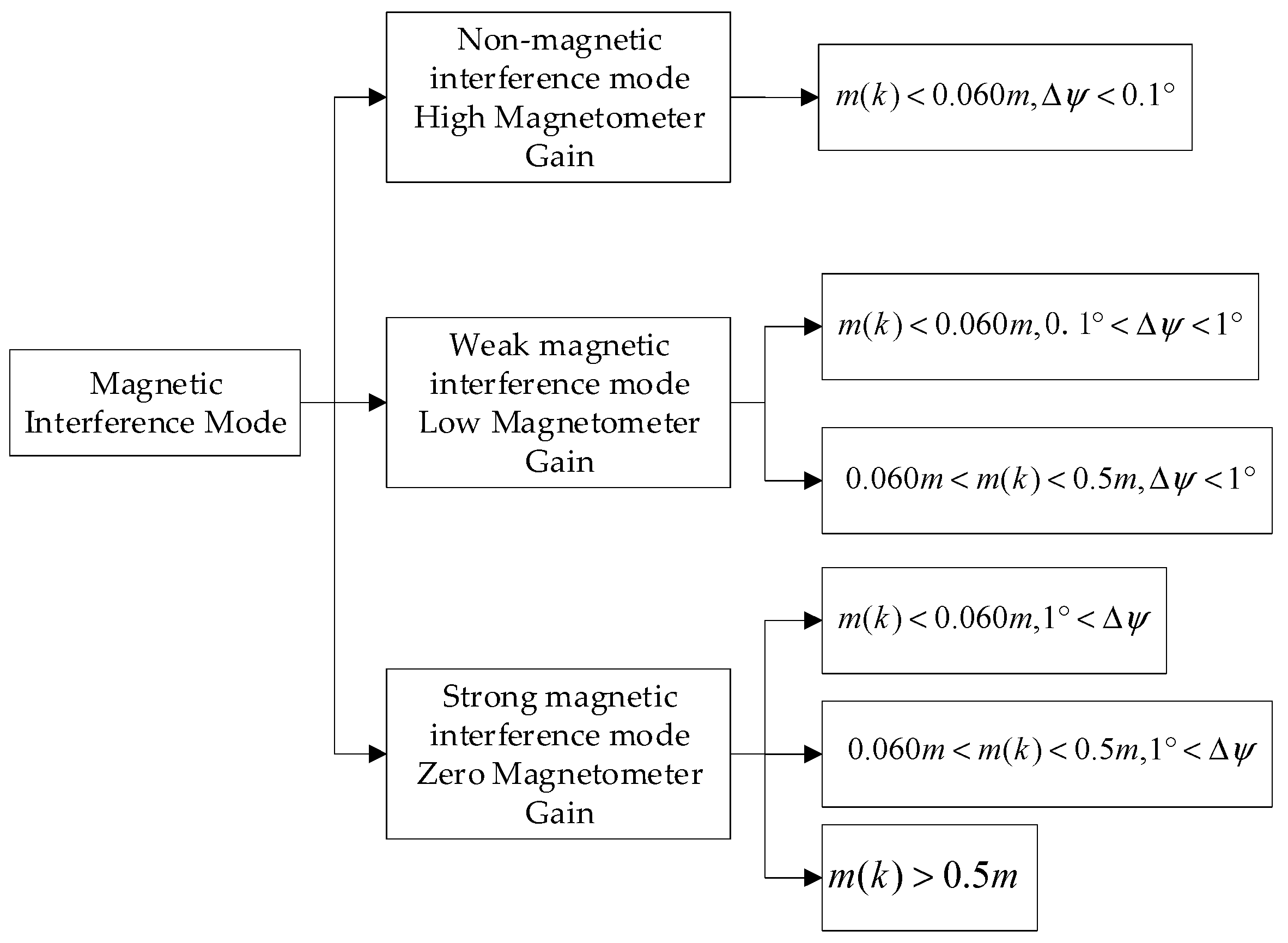 Preprints 107899 g005