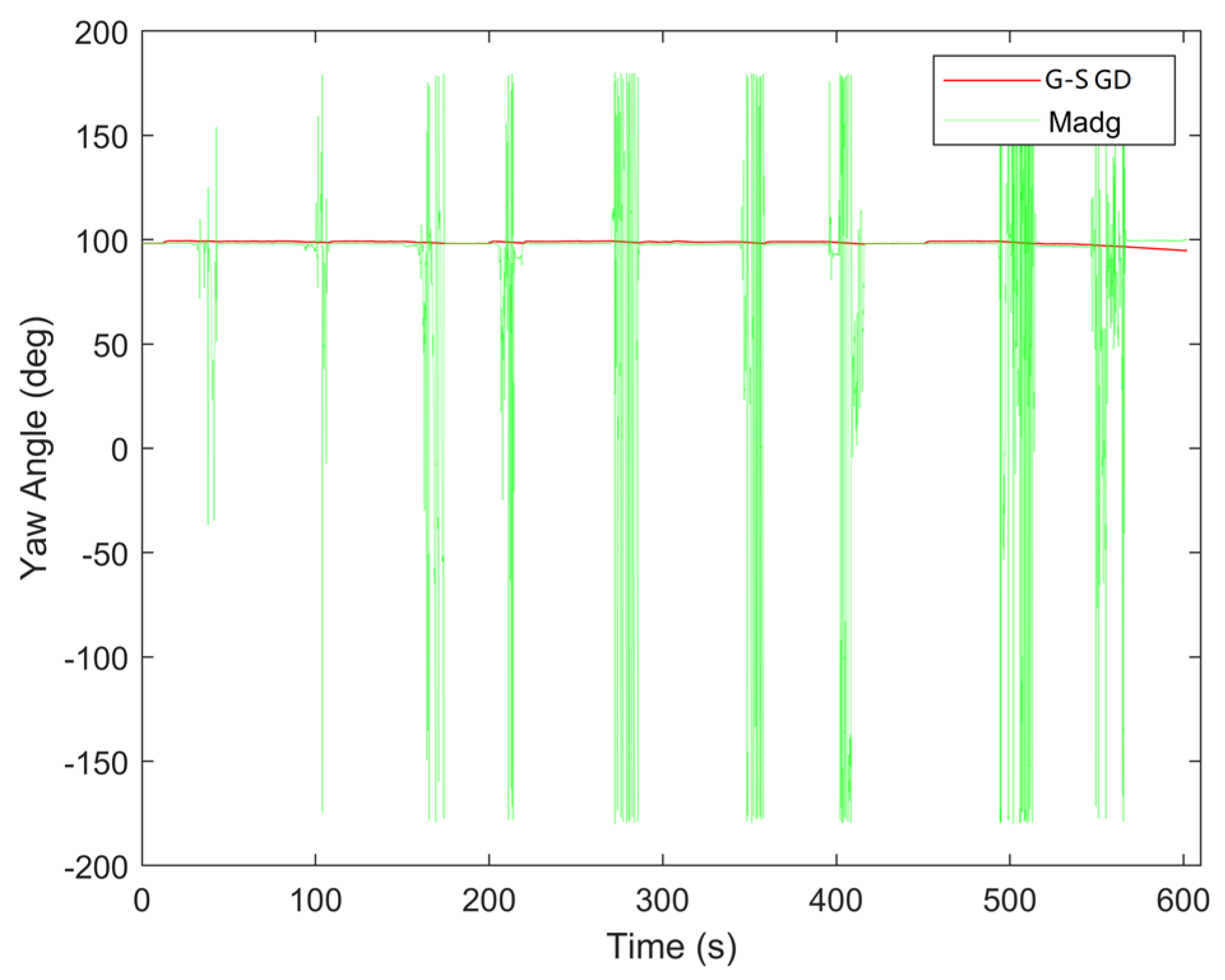 Preprints 107899 g007