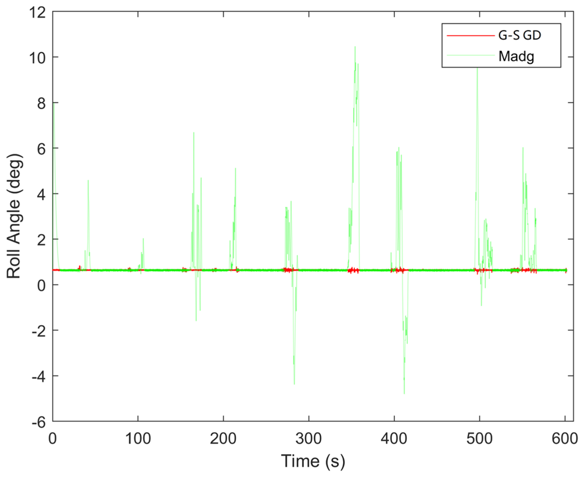 Preprints 107899 g009