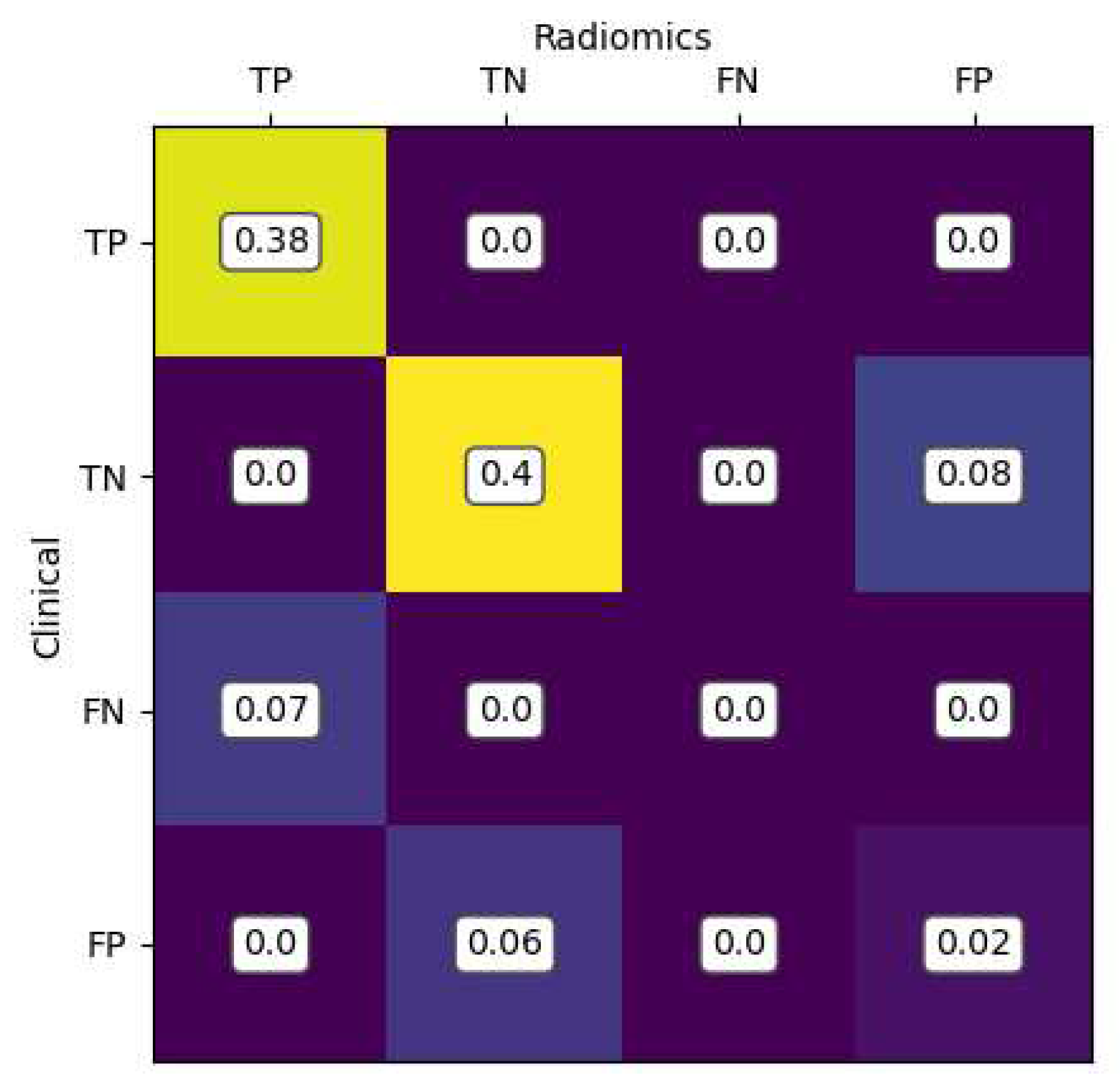 Preprints 88081 g003