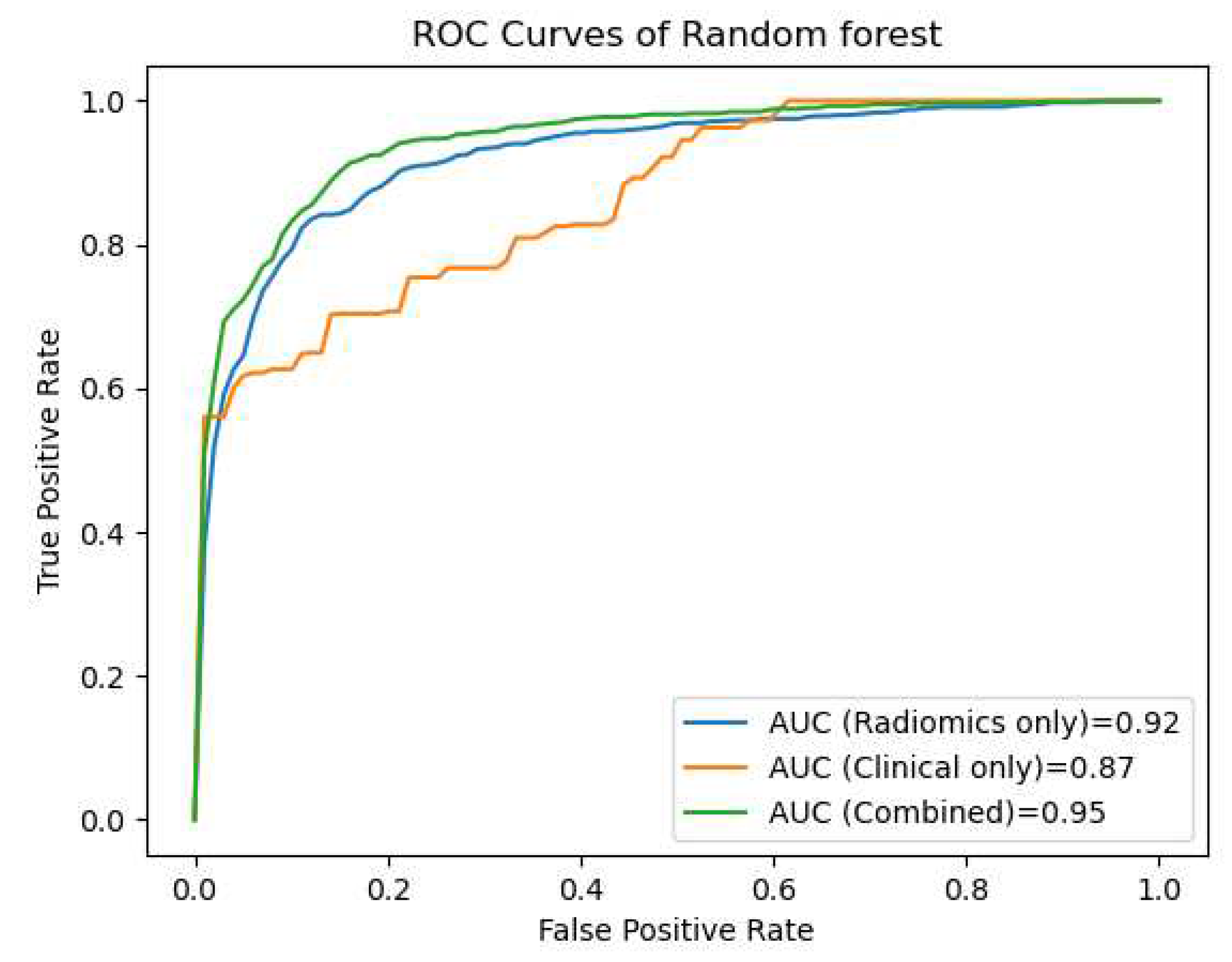 Preprints 88081 g004