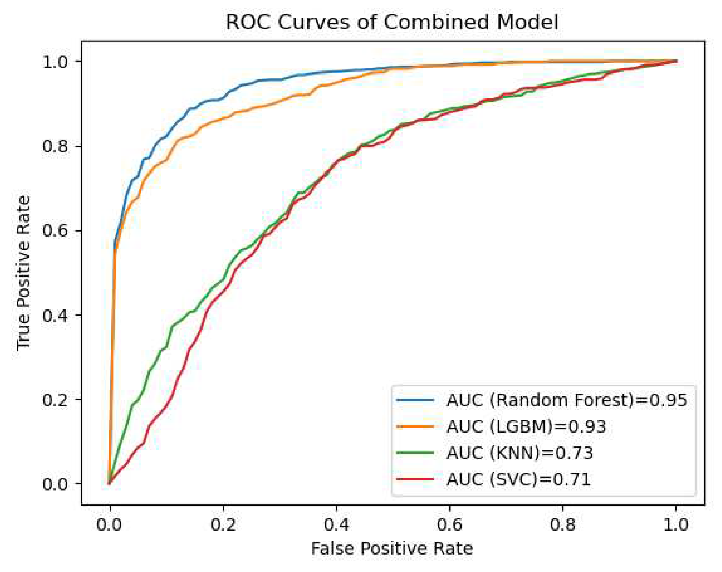 Preprints 88081 g005