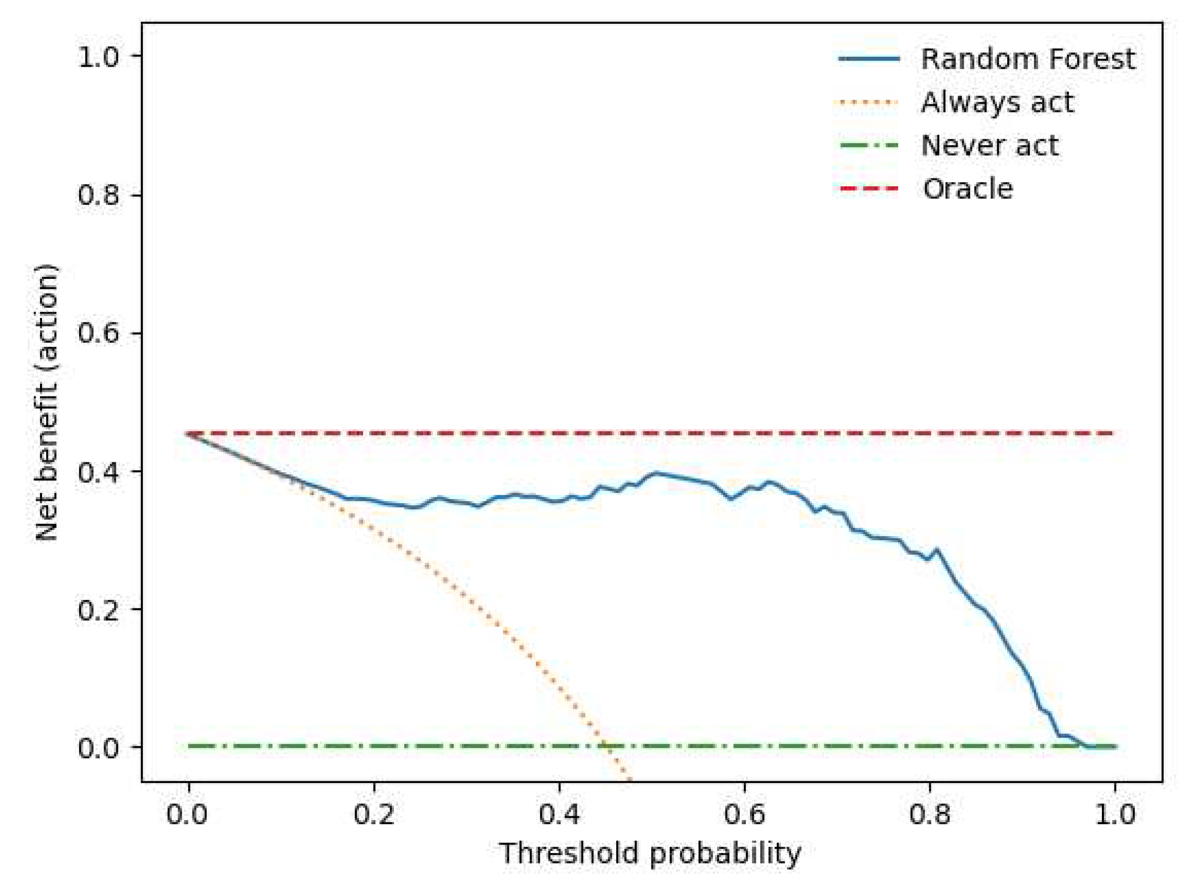 Preprints 88081 g006