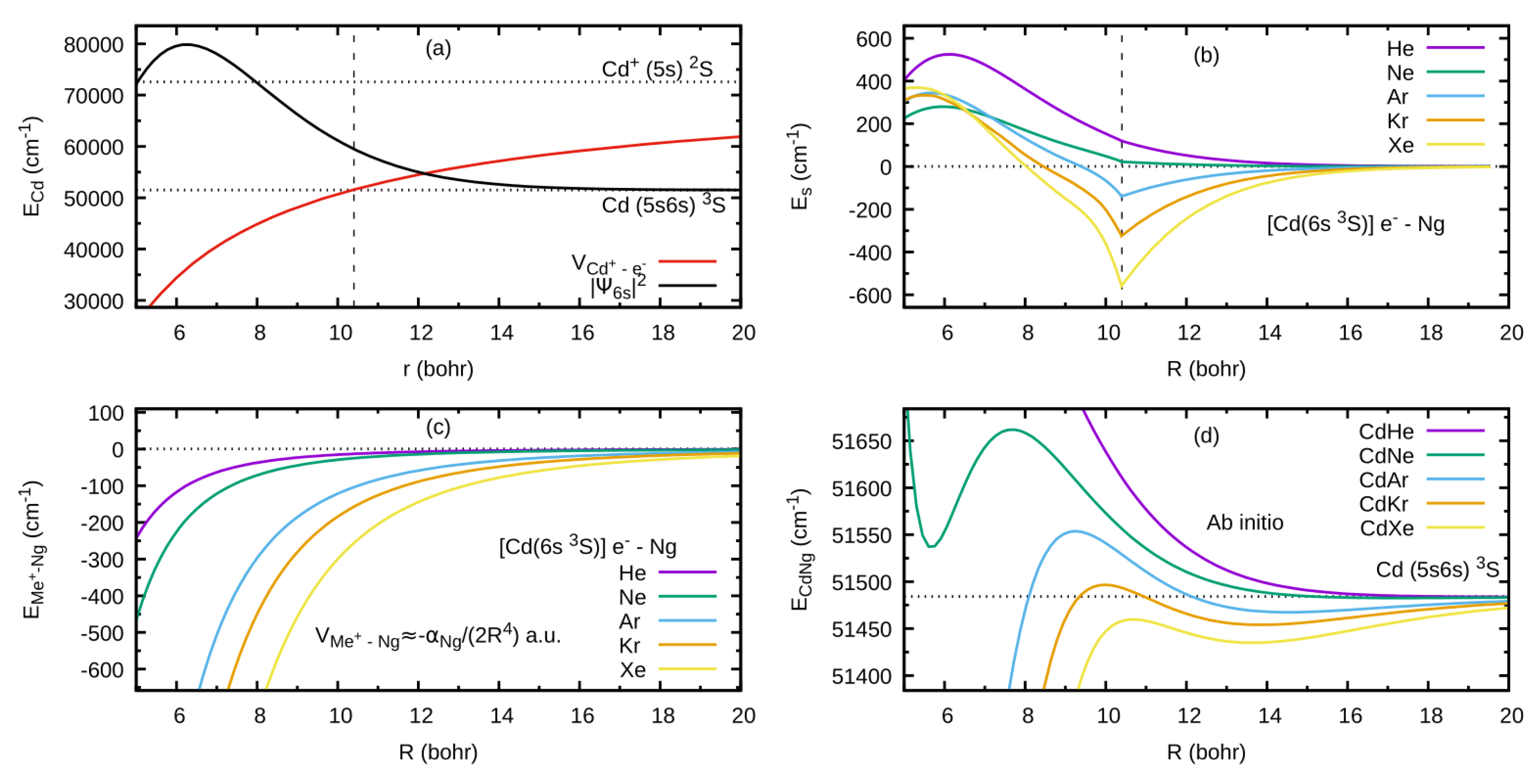 Preprints 117144 g002