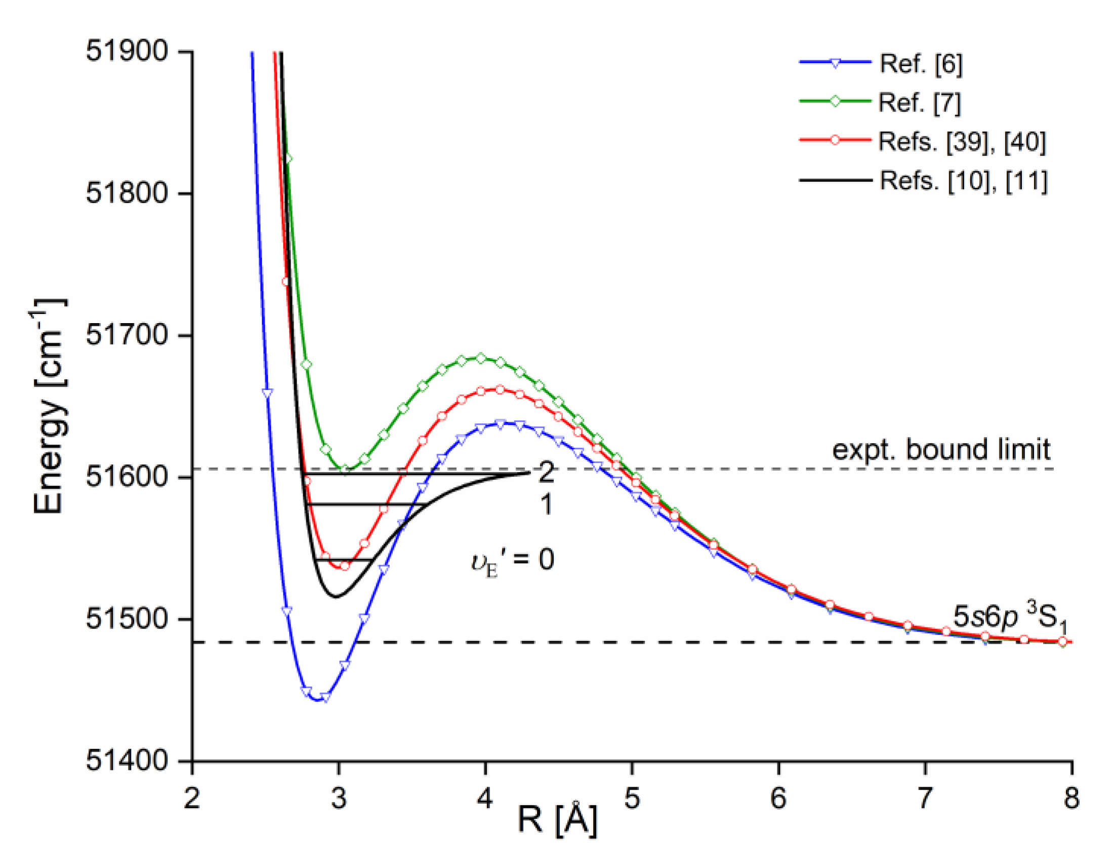 Preprints 117144 g012