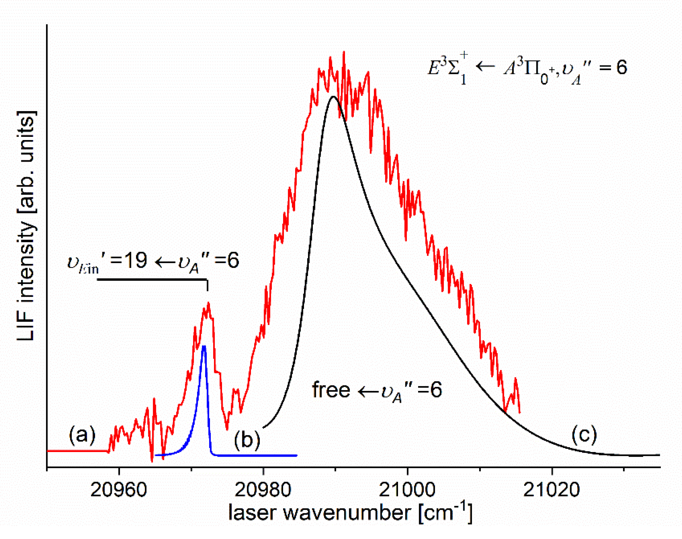 Preprints 117144 g016