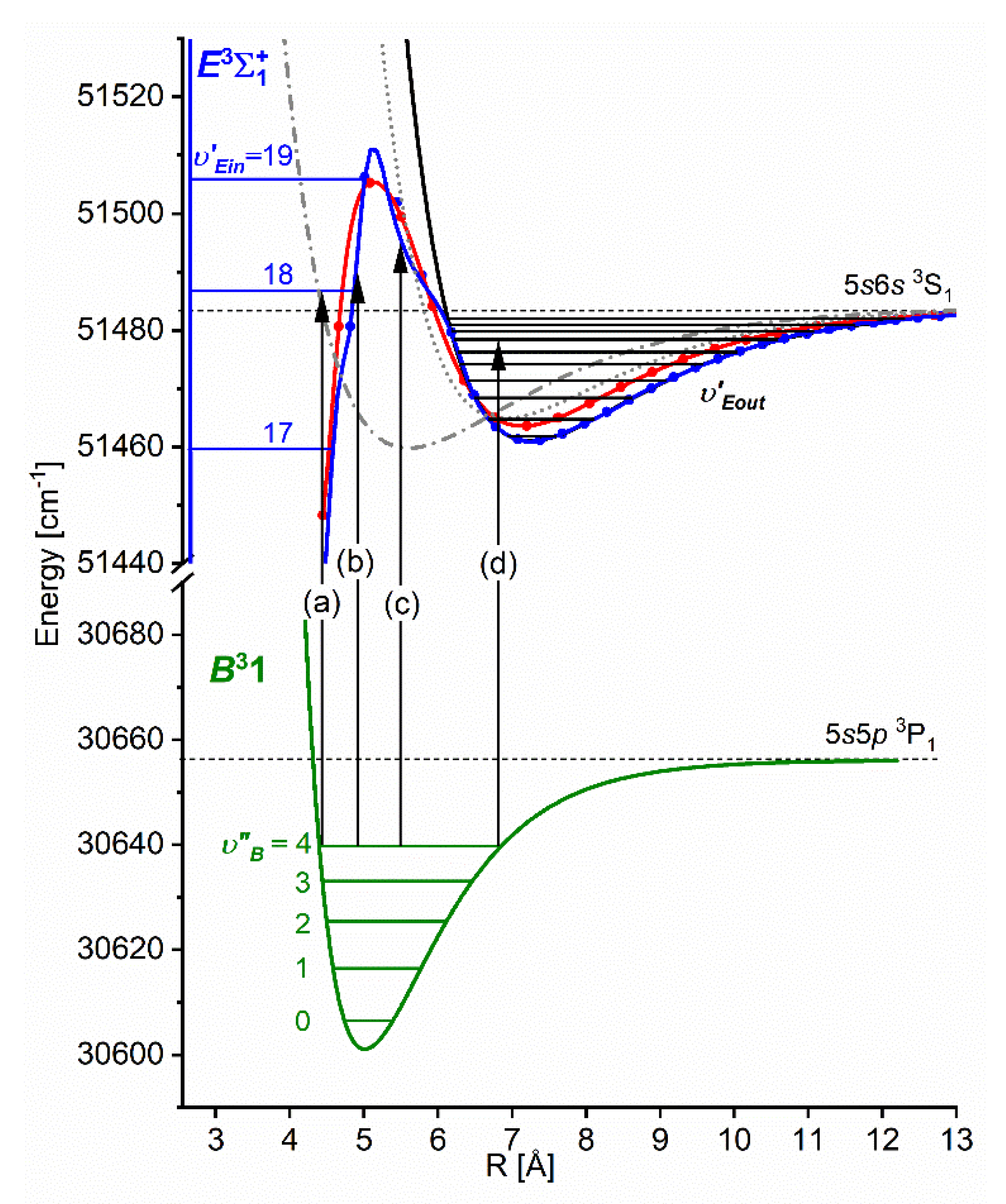 Preprints 117144 g023