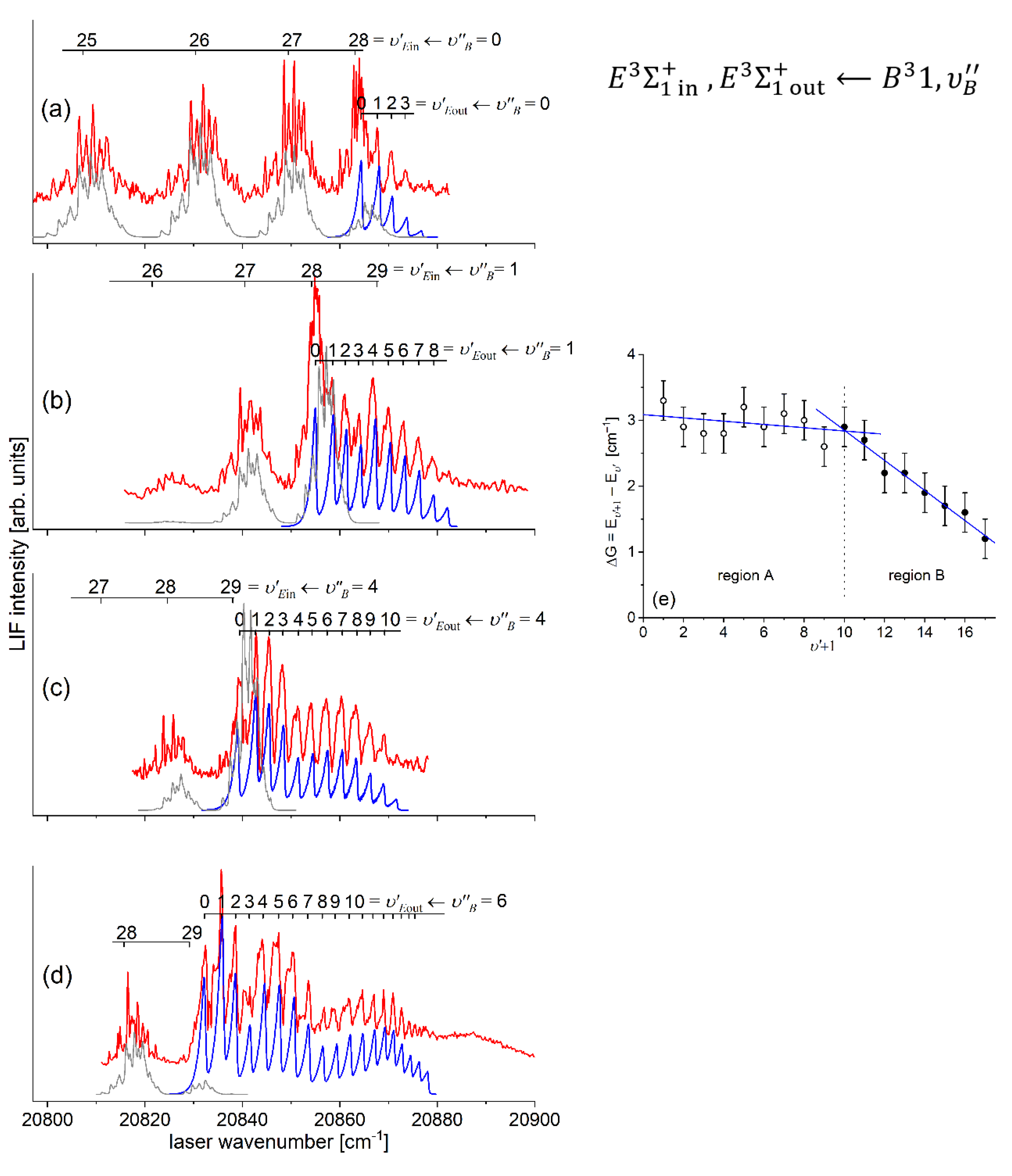 Preprints 117144 g027