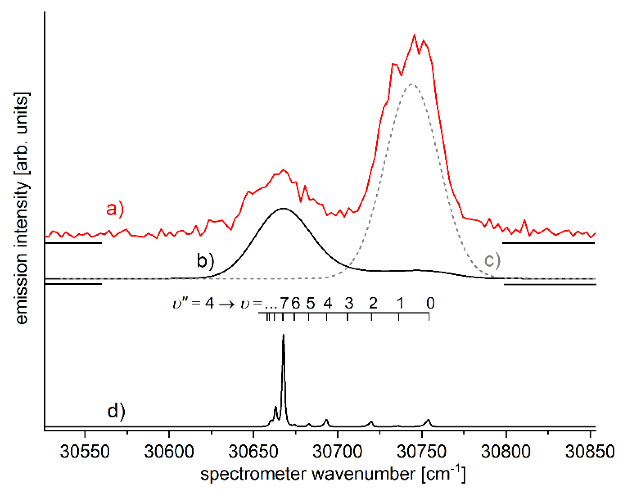 Preprints 117144 g032