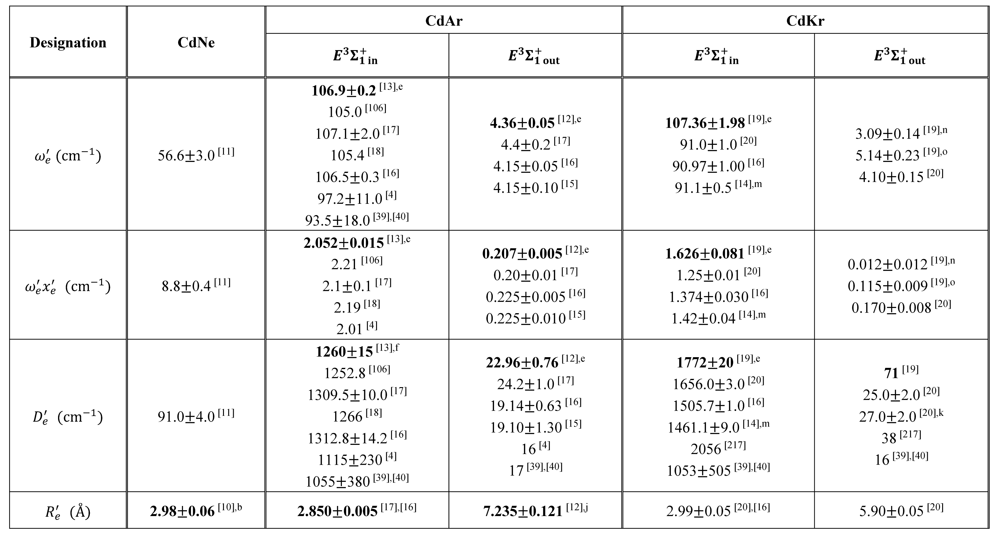 Preprints 117144 i001