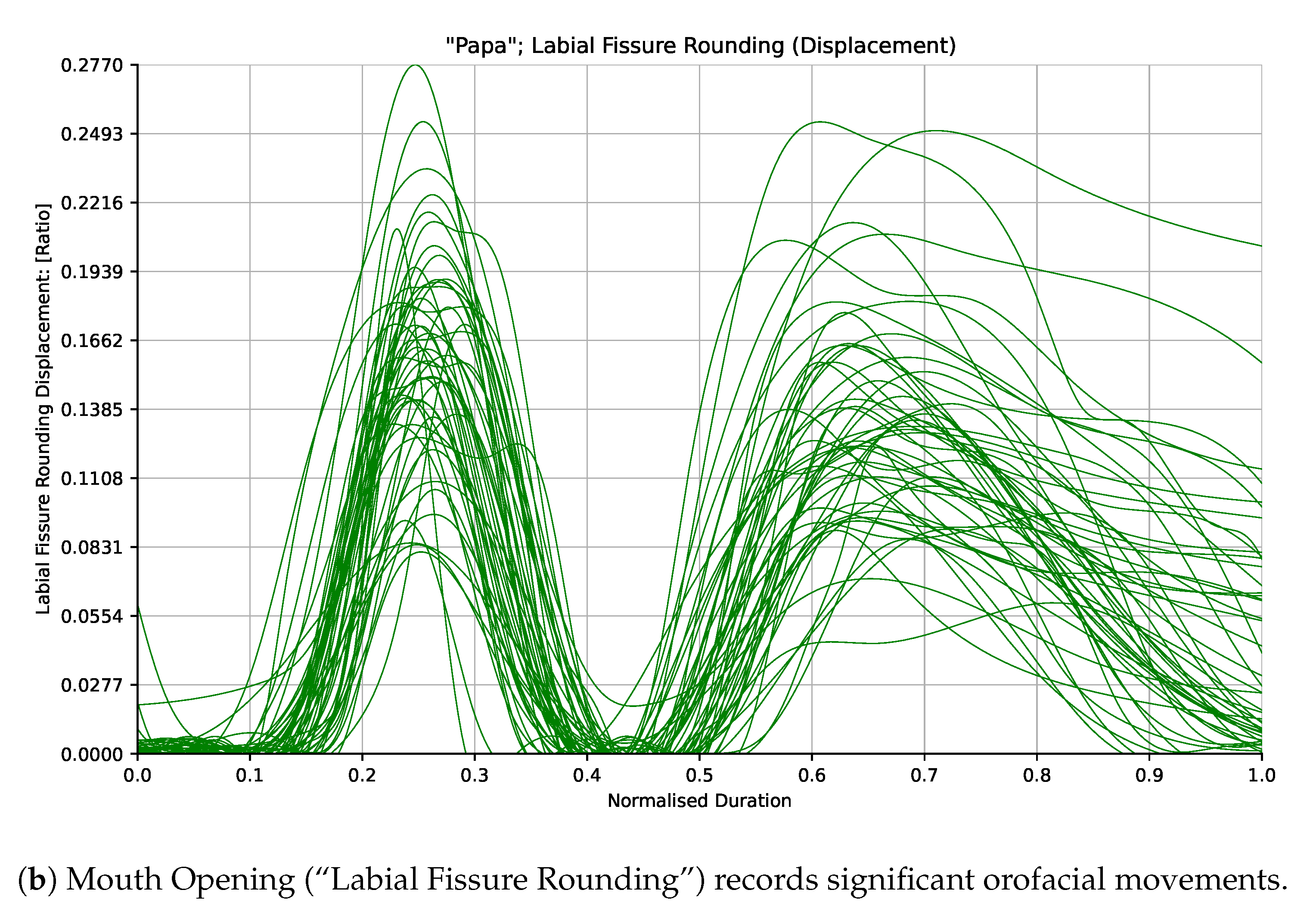 Preprints 121651 g002b