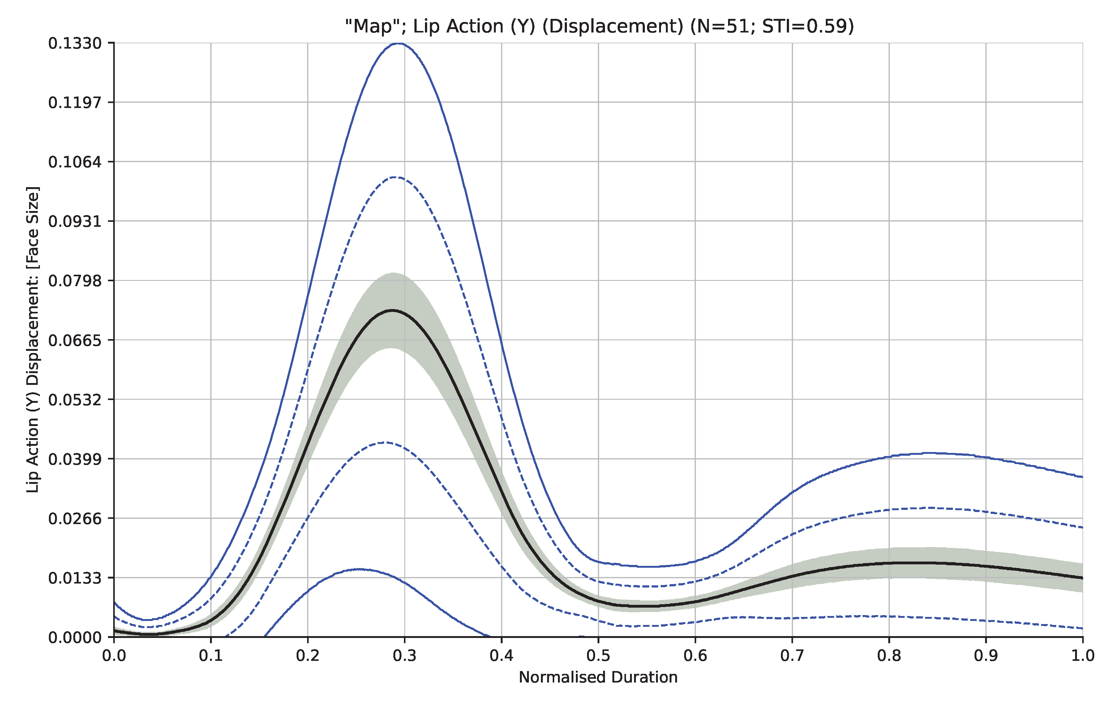 Preprints 121651 g003