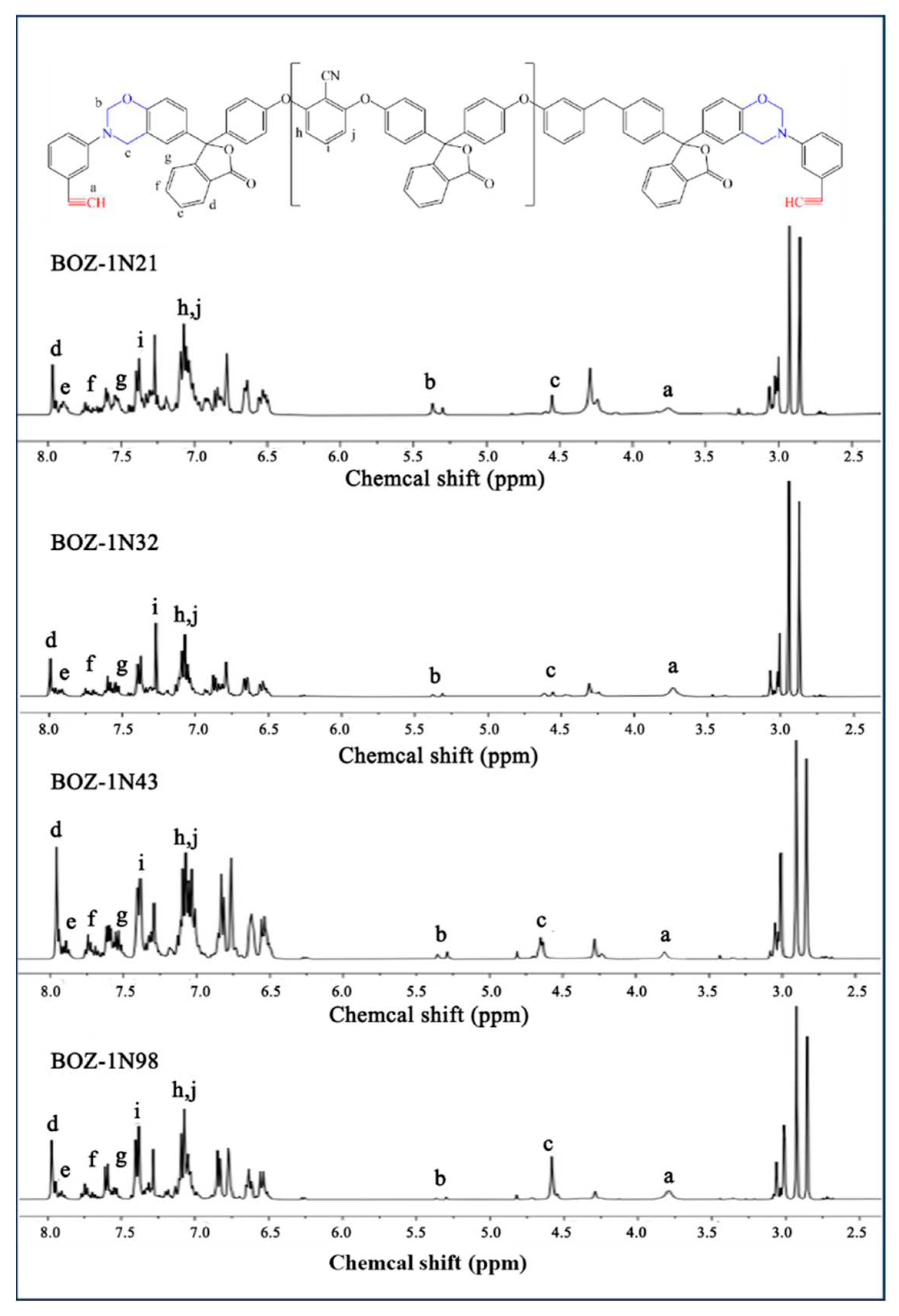 Preprints 81108 g003