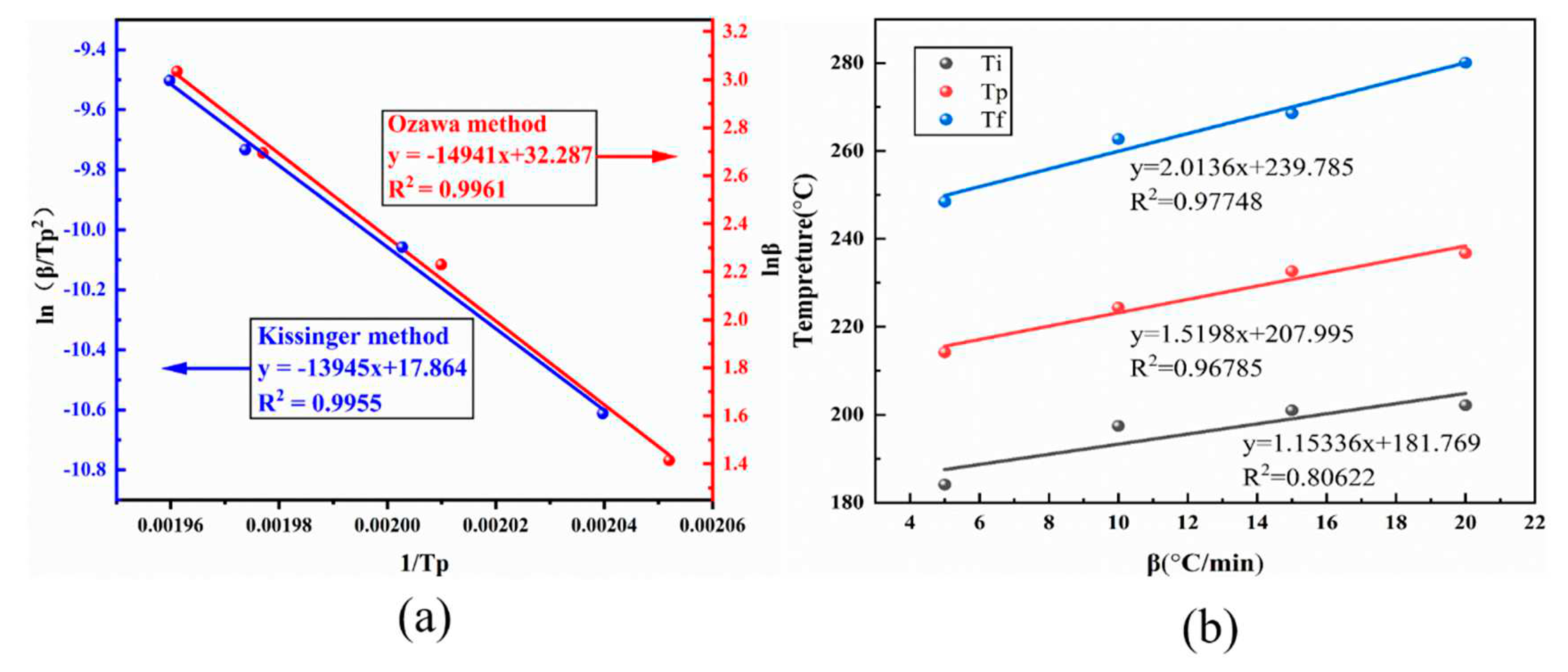 Preprints 81108 g006