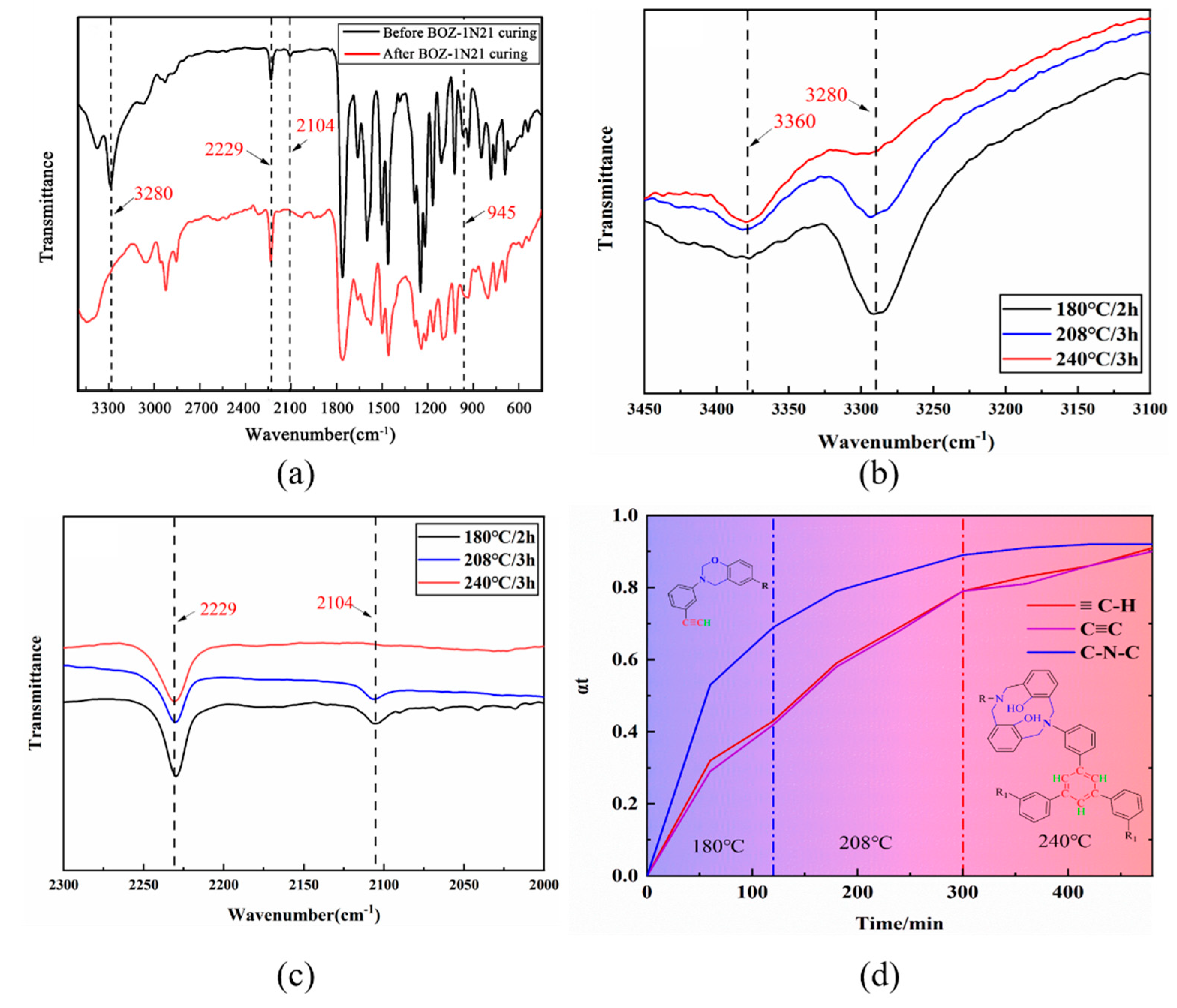 Preprints 81108 g009