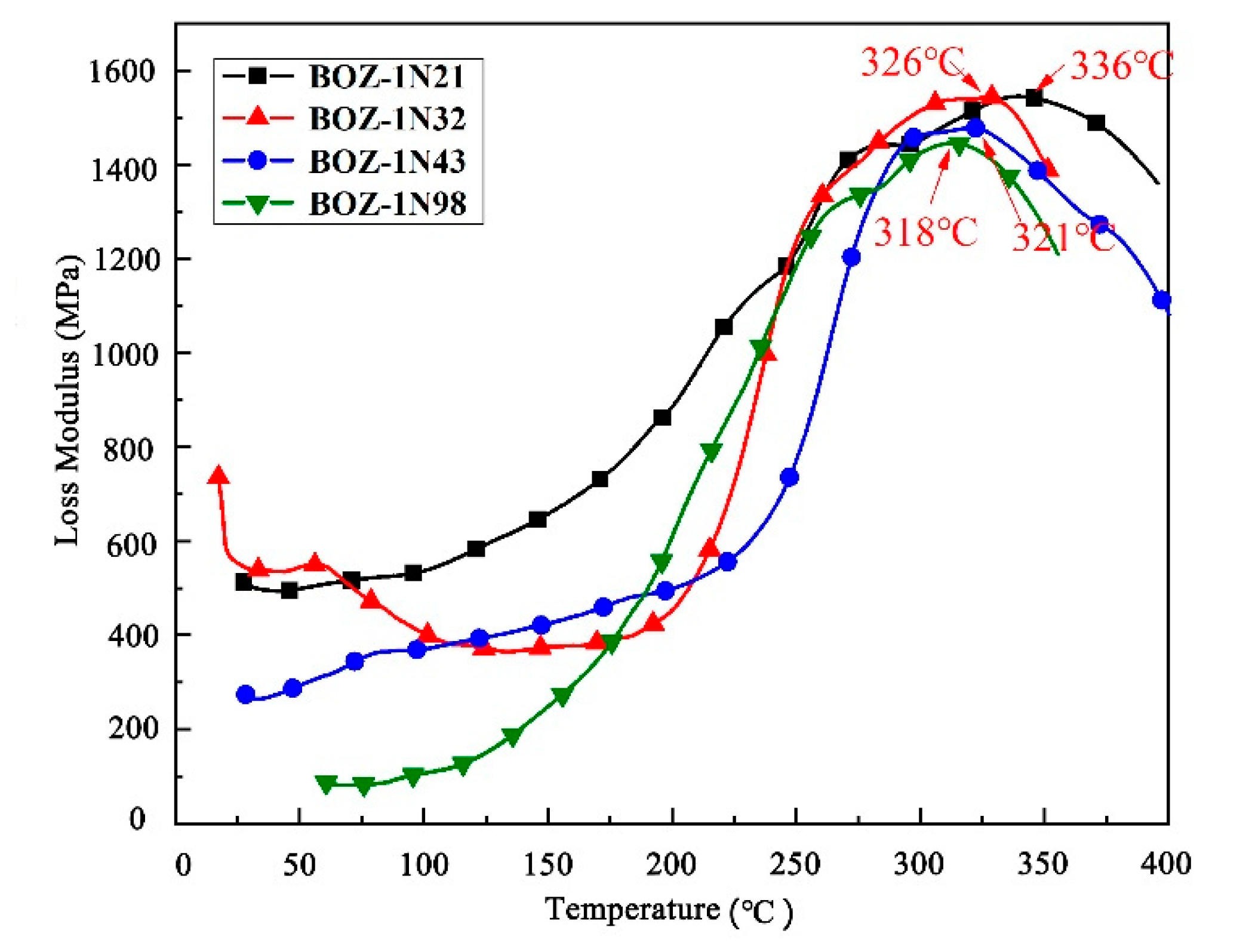 Preprints 81108 g011