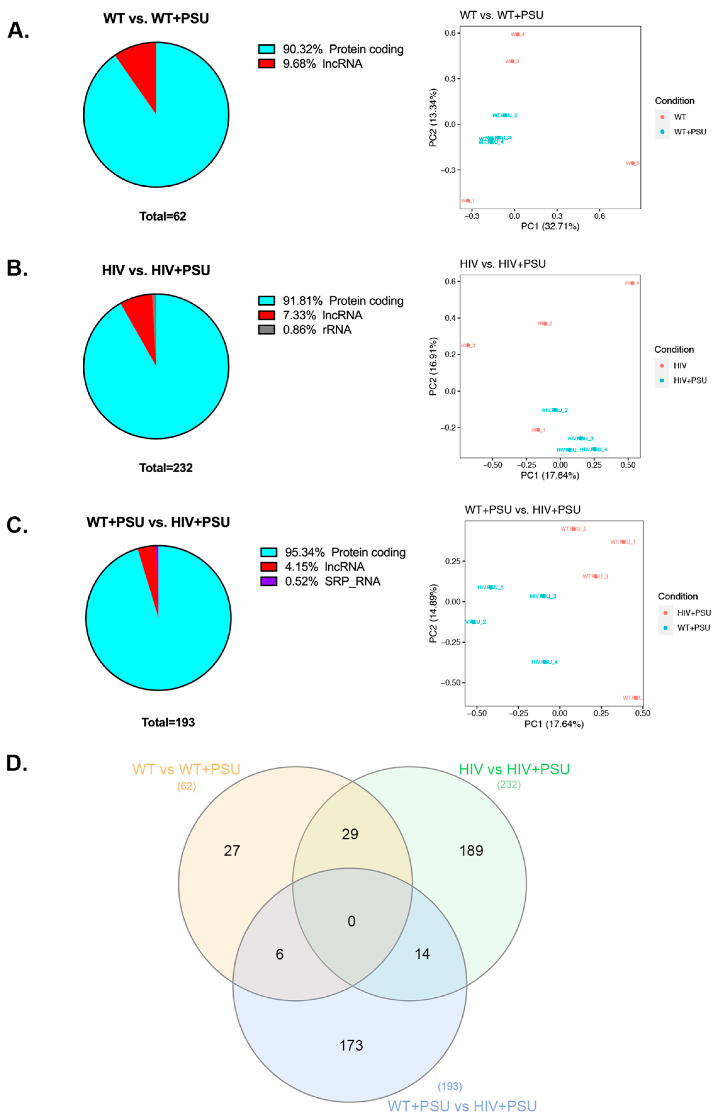 Preprints 78926 g002