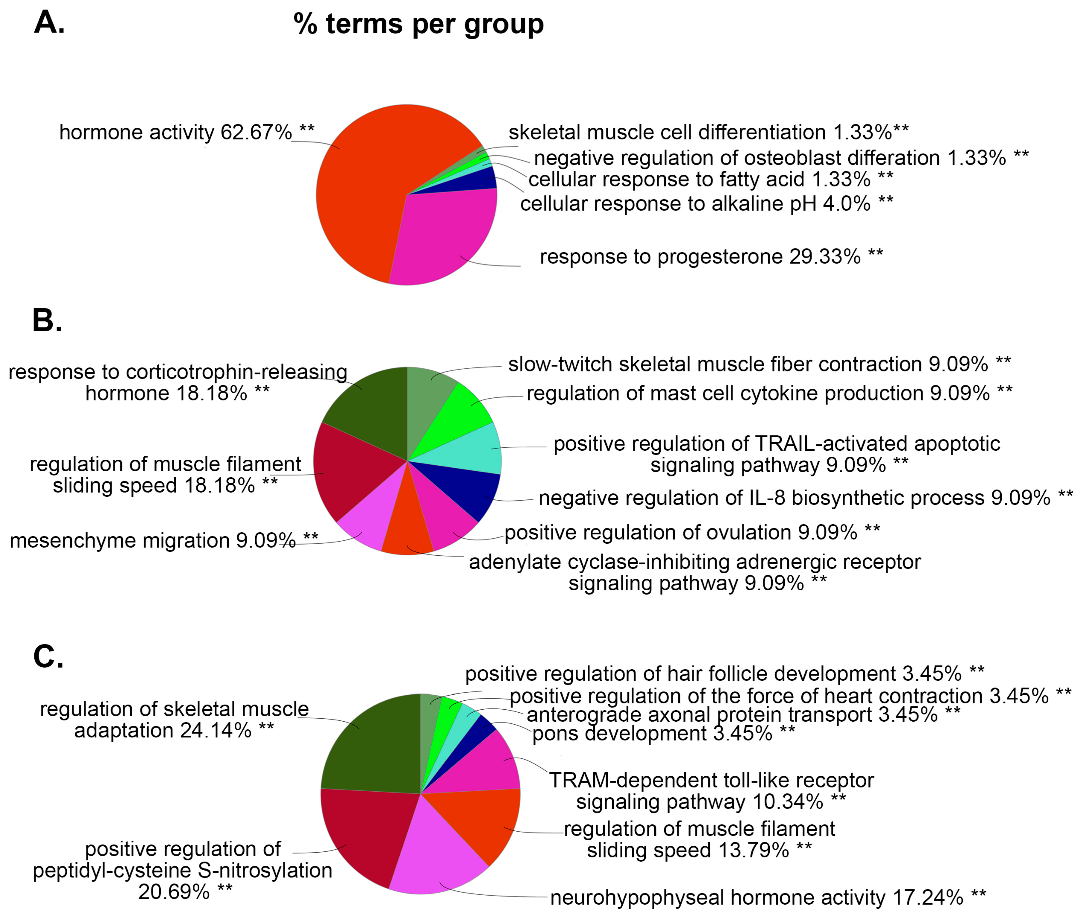 Preprints 78926 g004