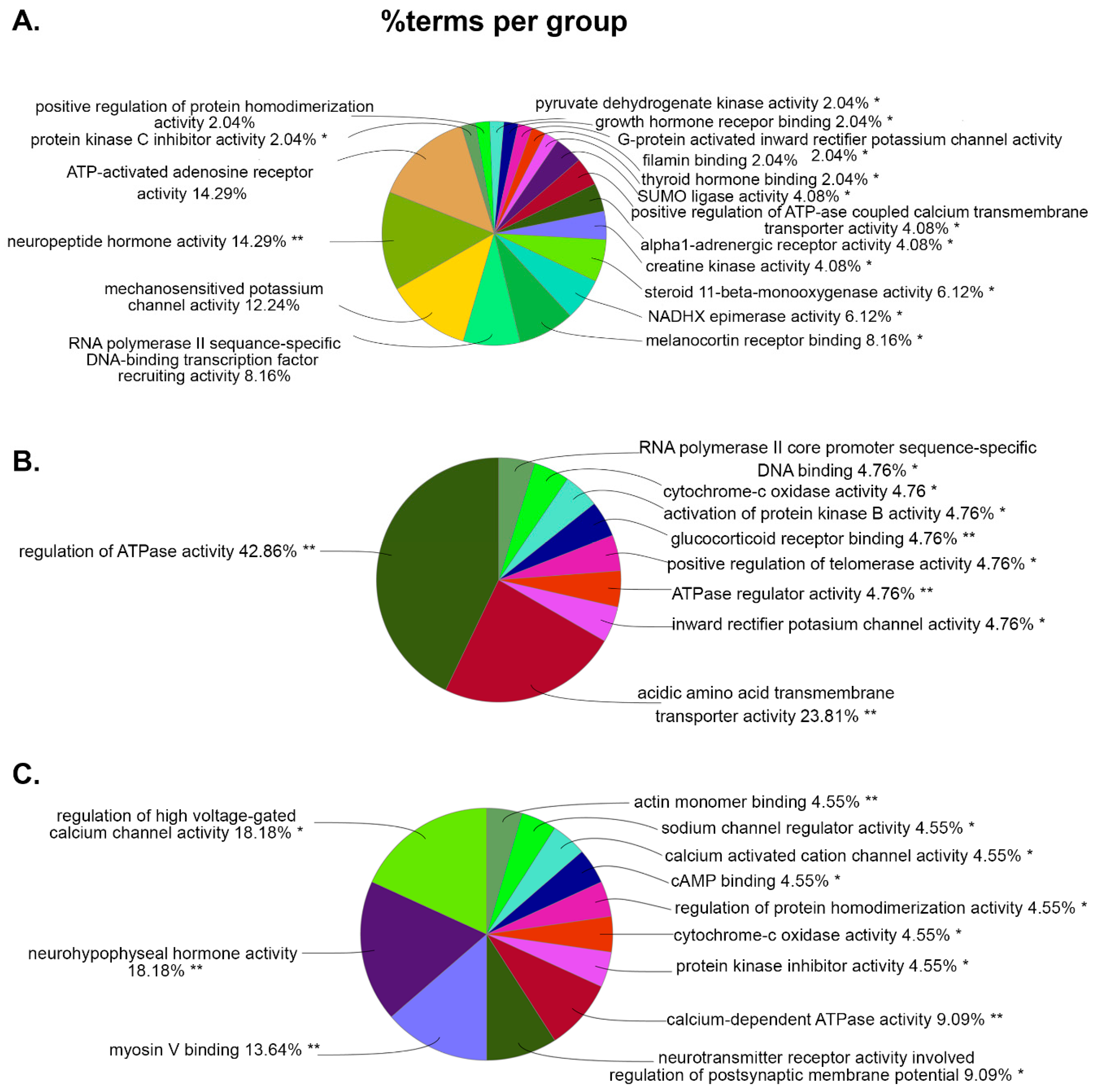 Preprints 78926 g005