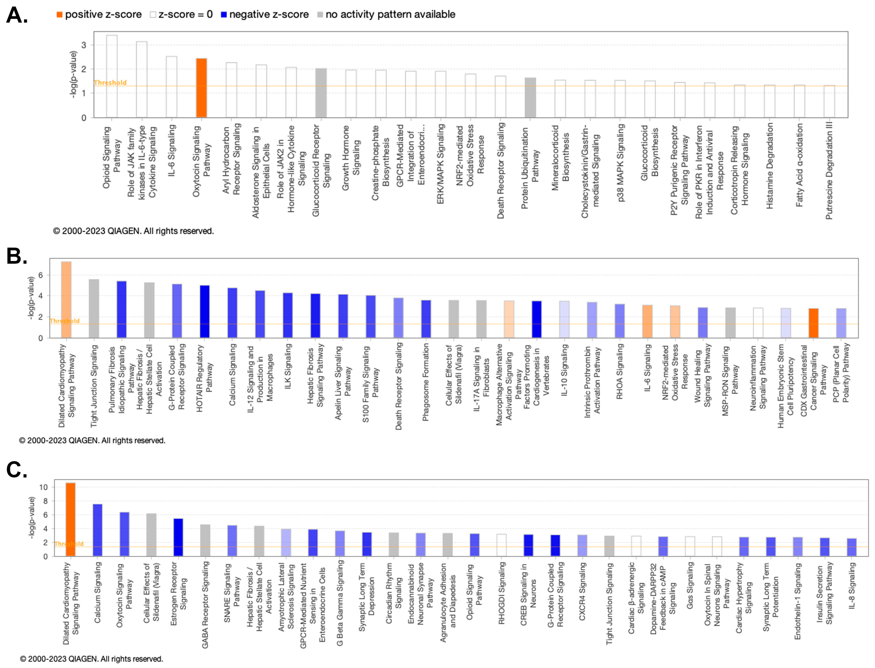 Preprints 78926 g006