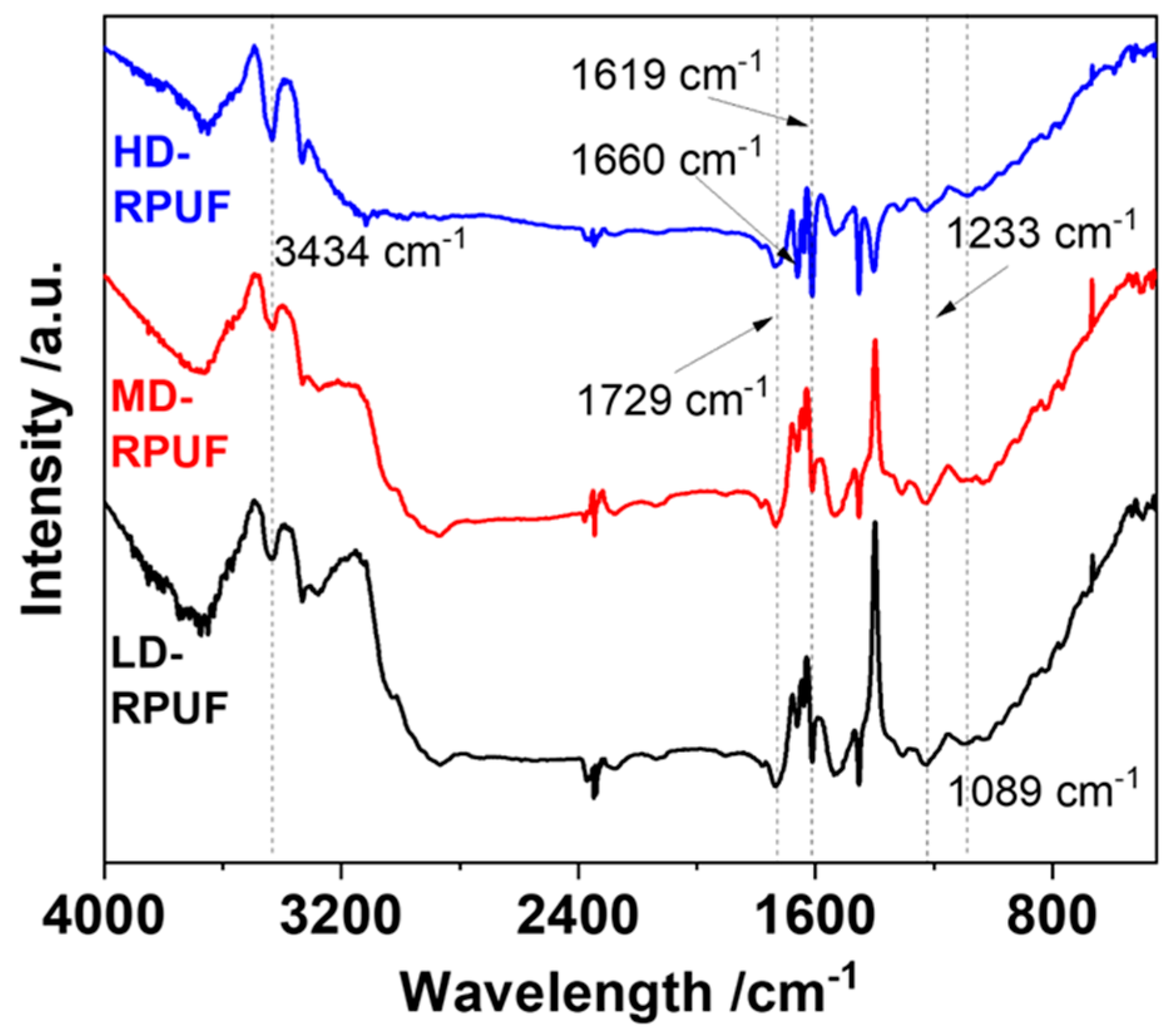 Preprints 93984 g001