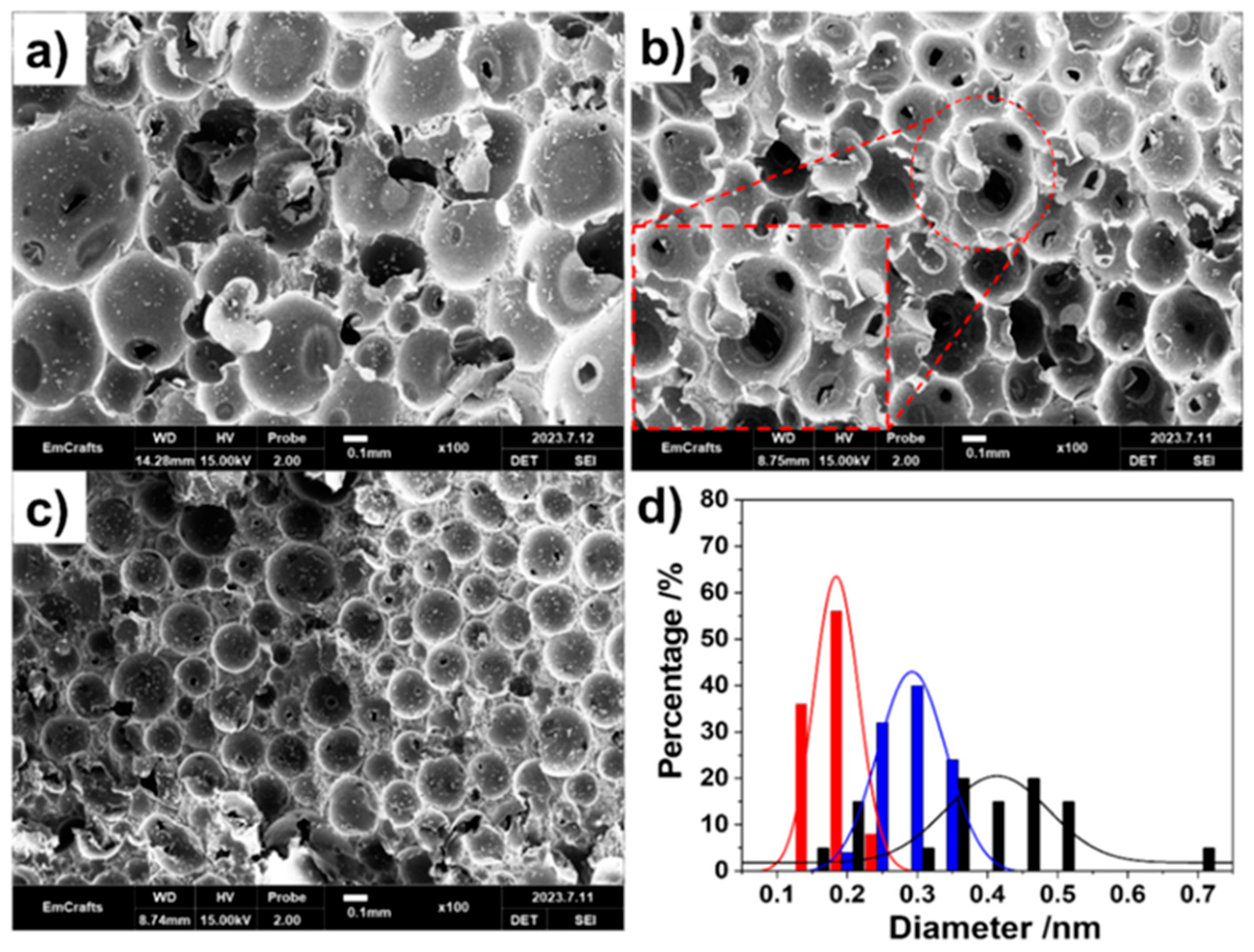 Preprints 93984 g002