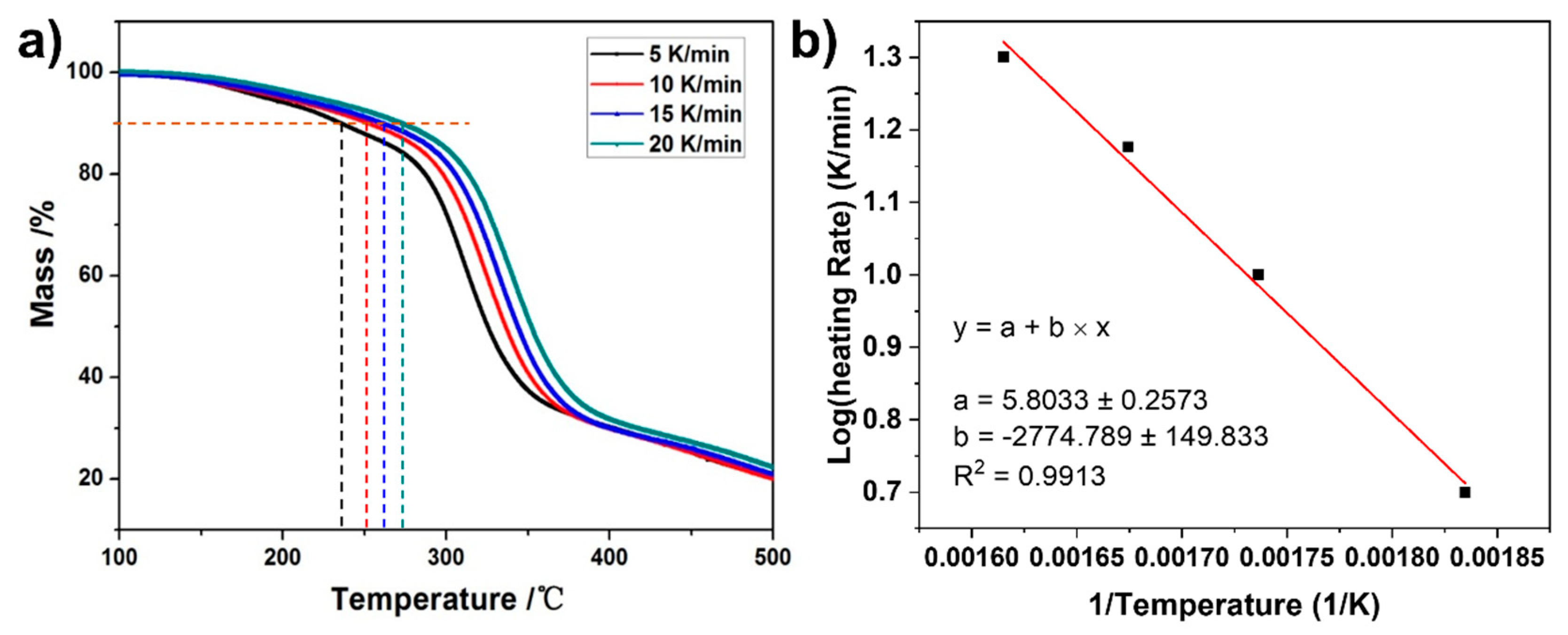 Preprints 93984 g005