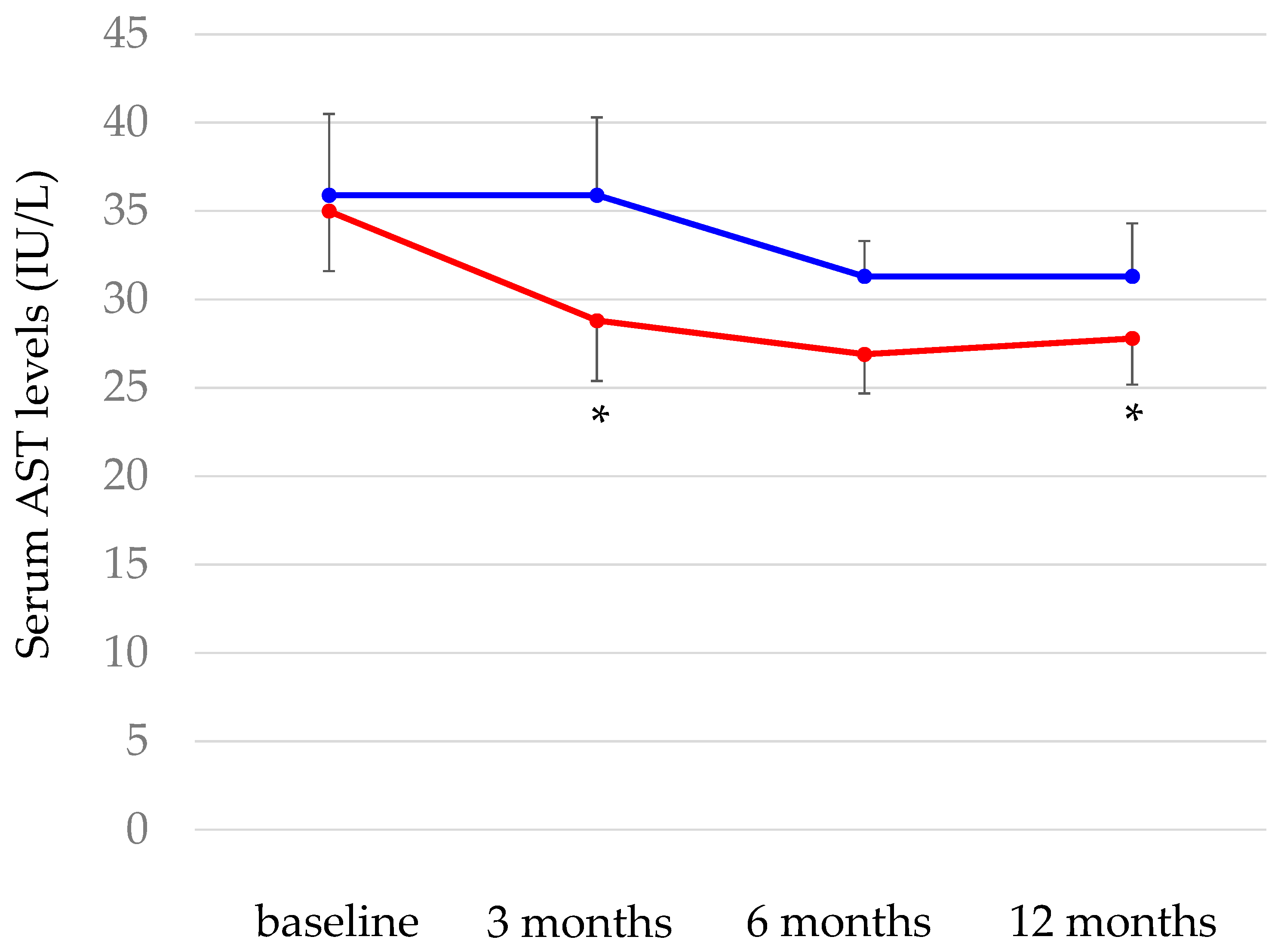 Preprints 85205 g005