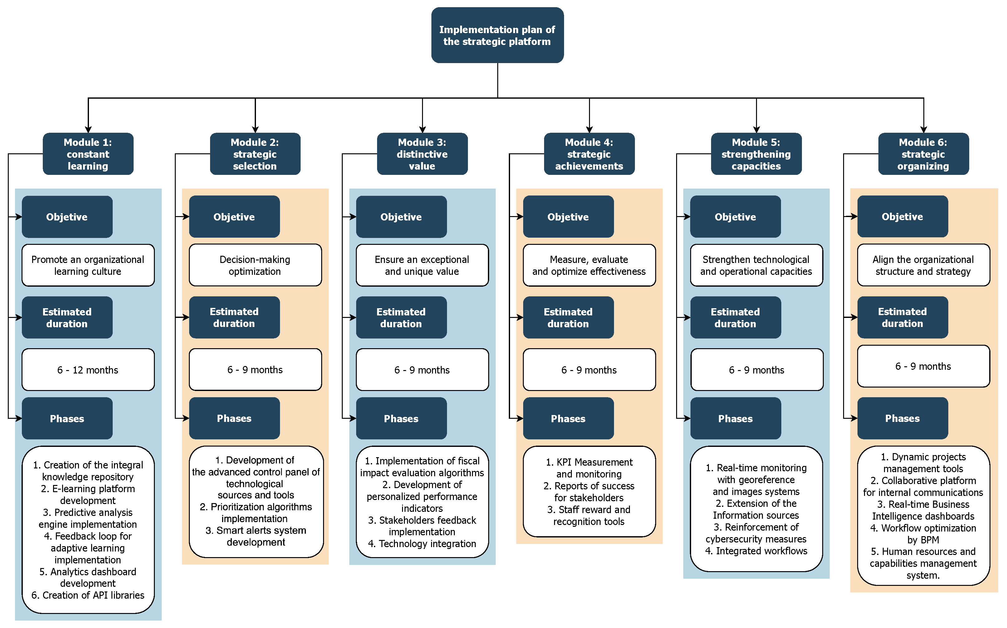 Preprints 110470 g003