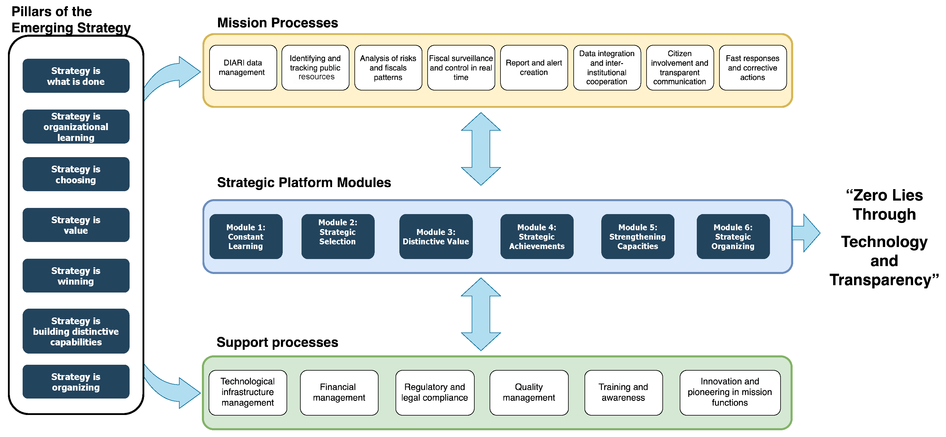 Preprints 110470 g004