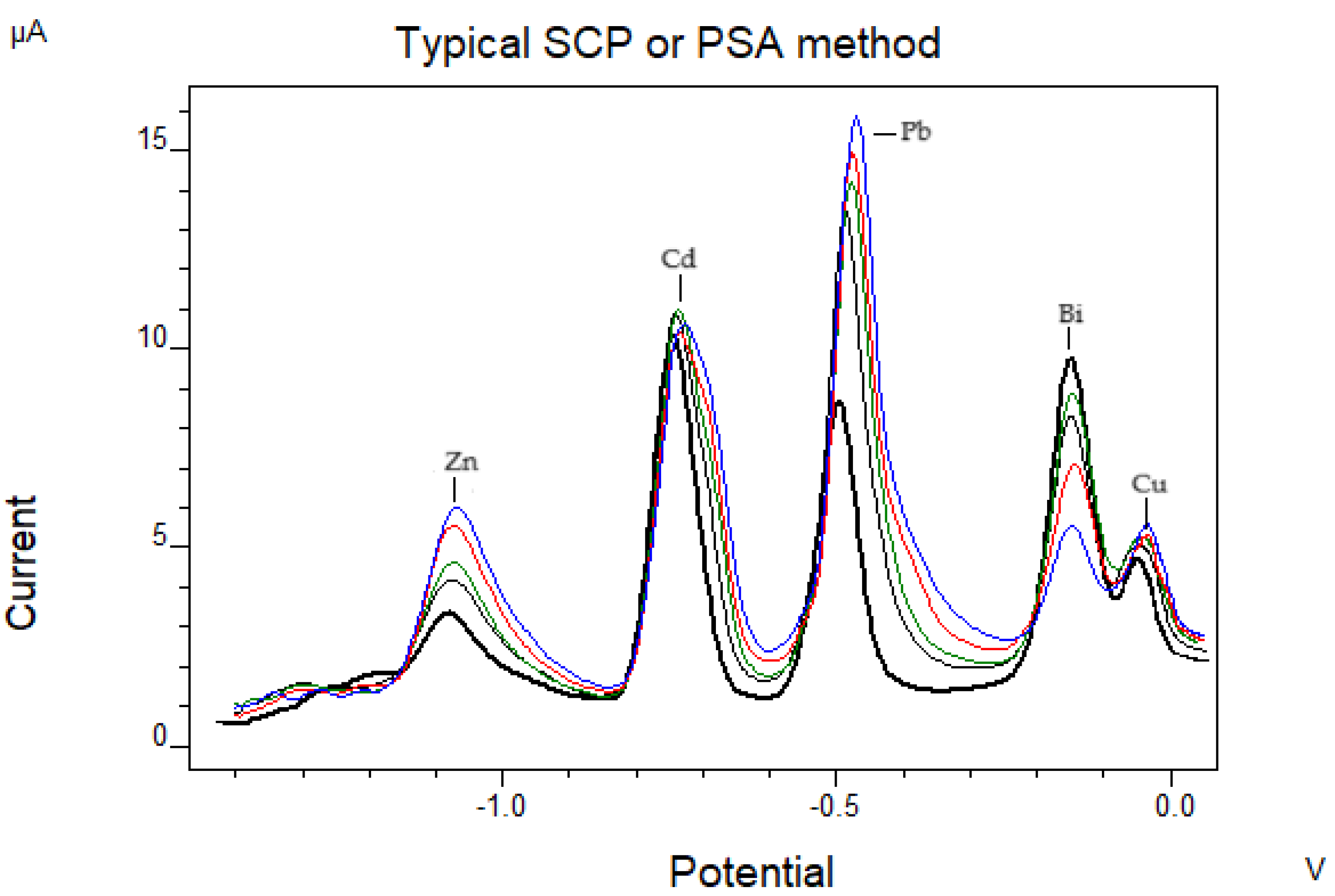 Preprints 105272 g001