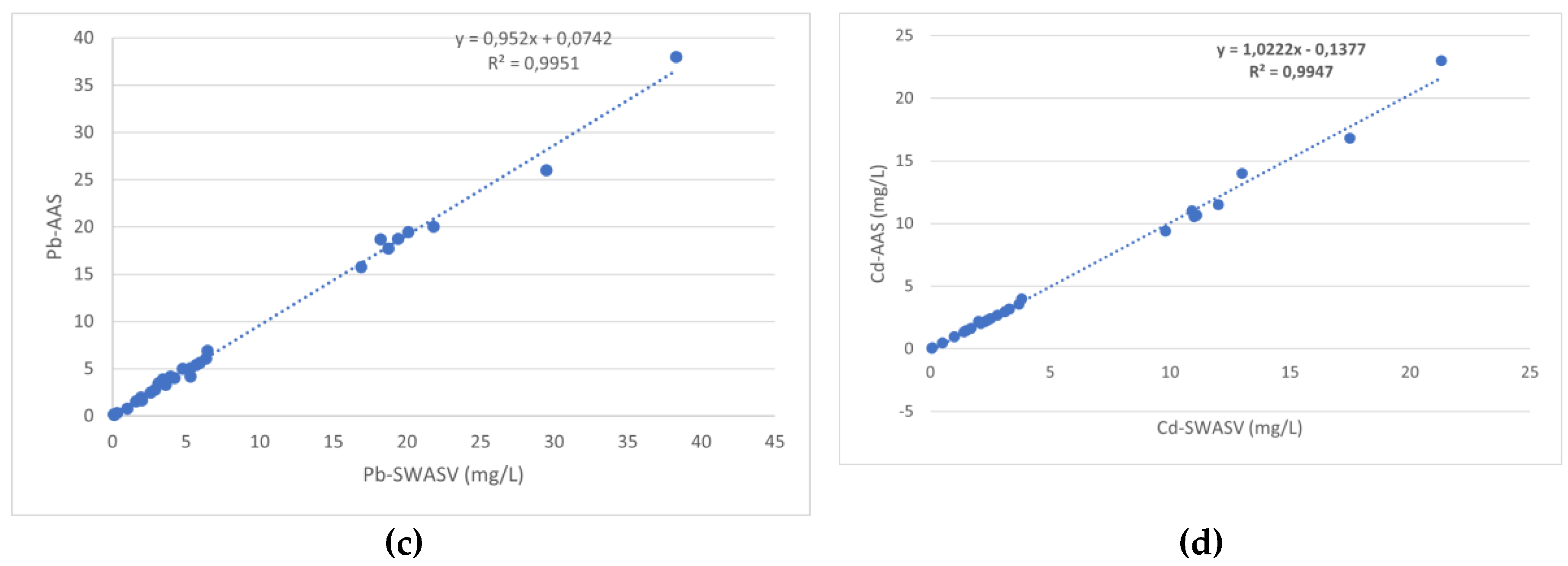 Preprints 105272 g002b