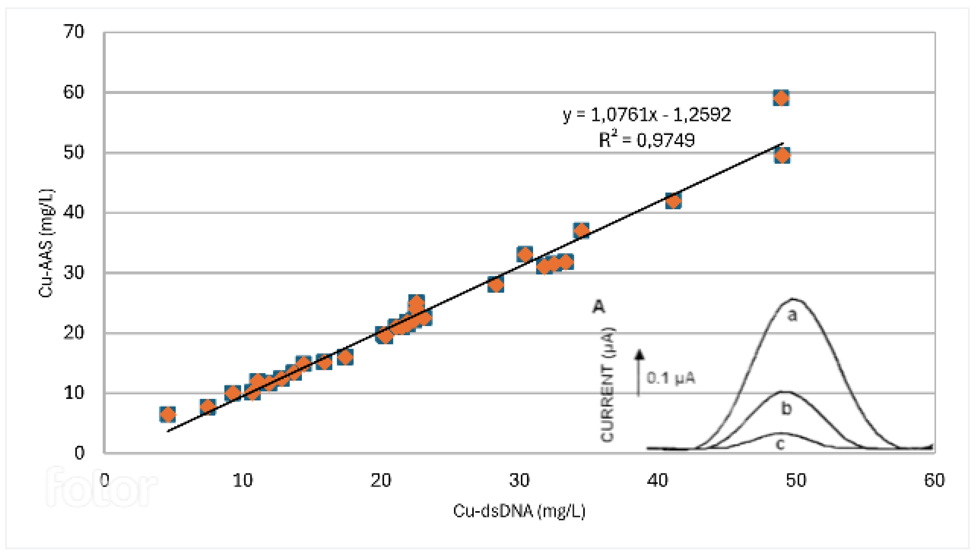 Preprints 105272 g003