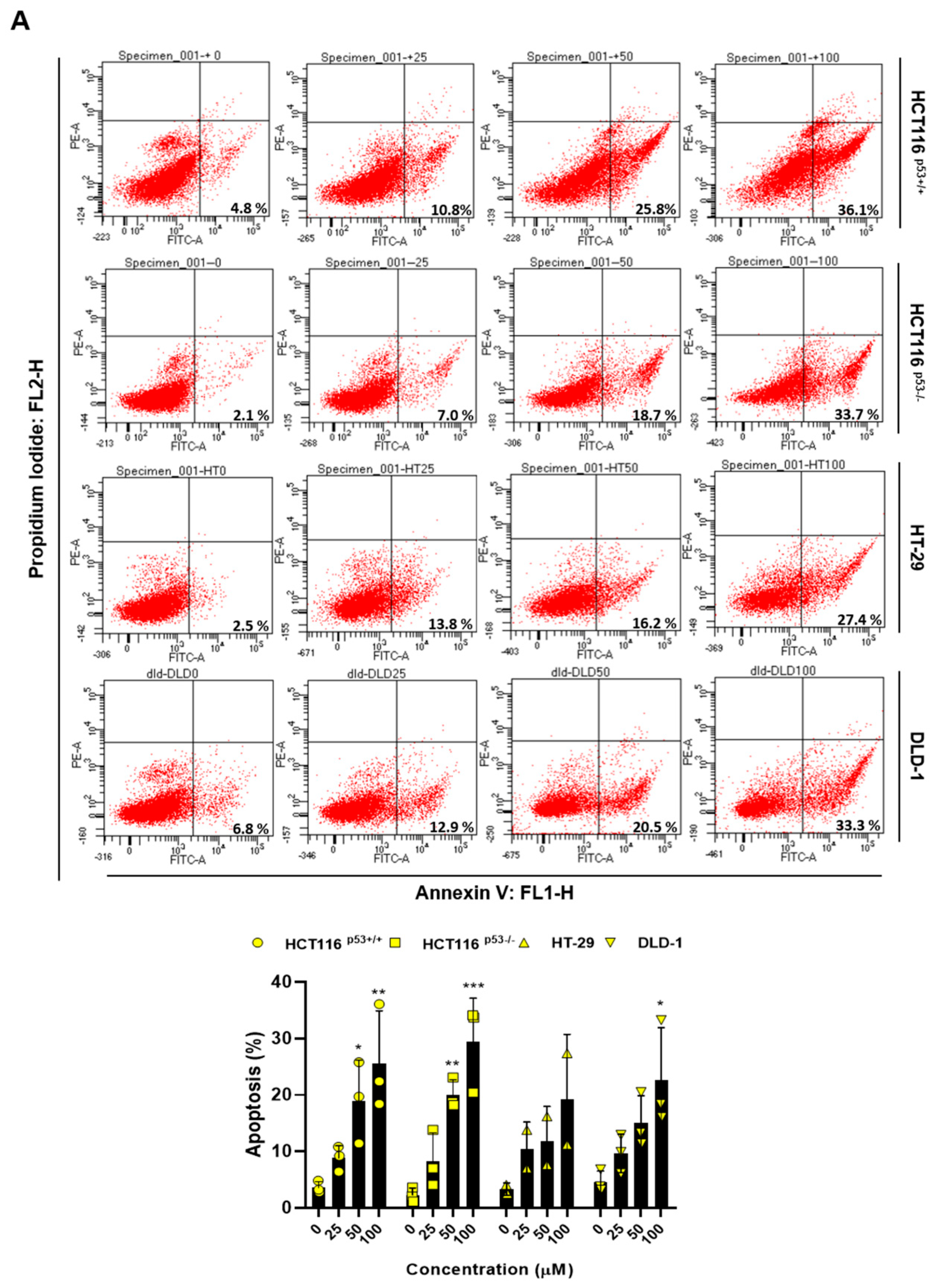 Preprints 90291 g002a