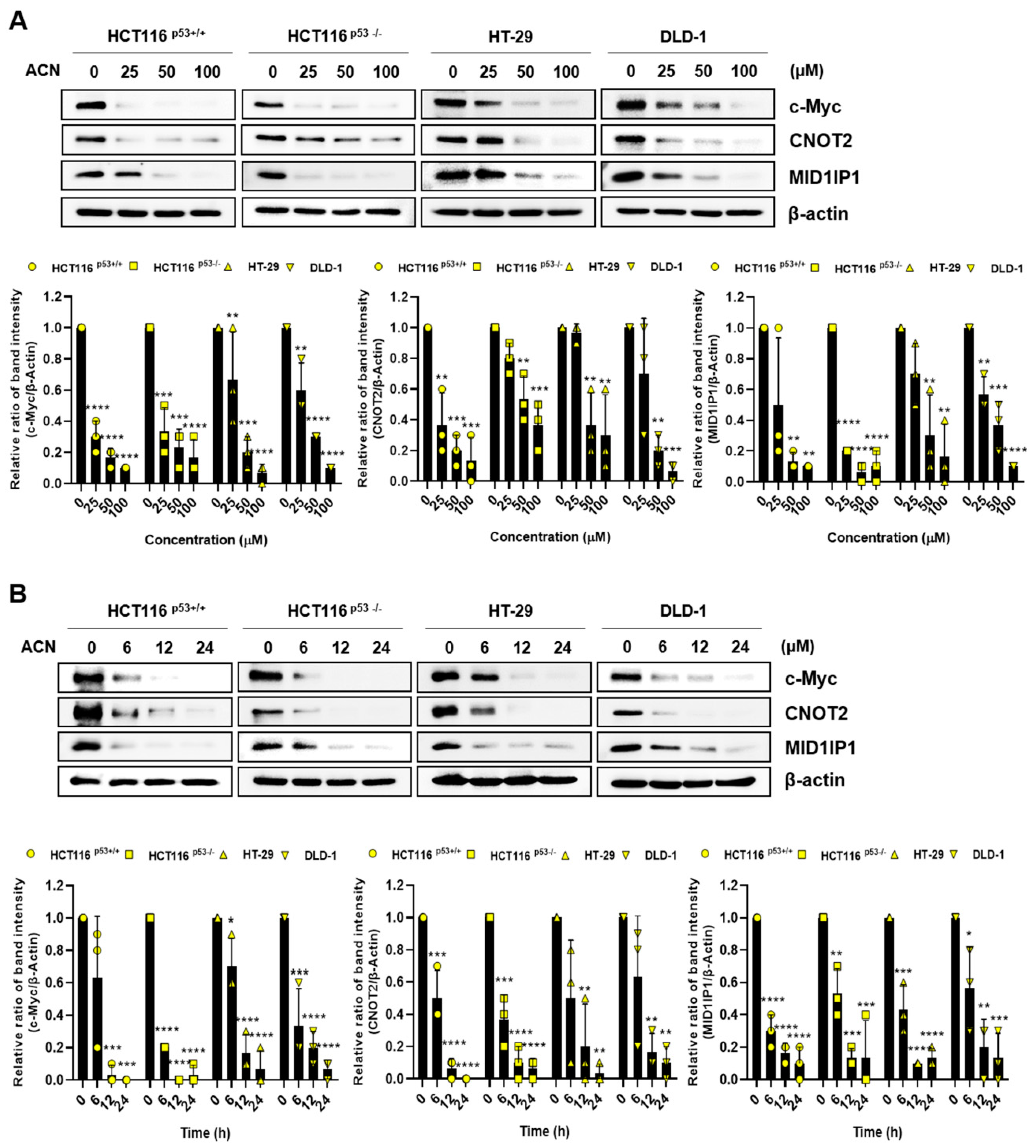 Preprints 90291 g003a