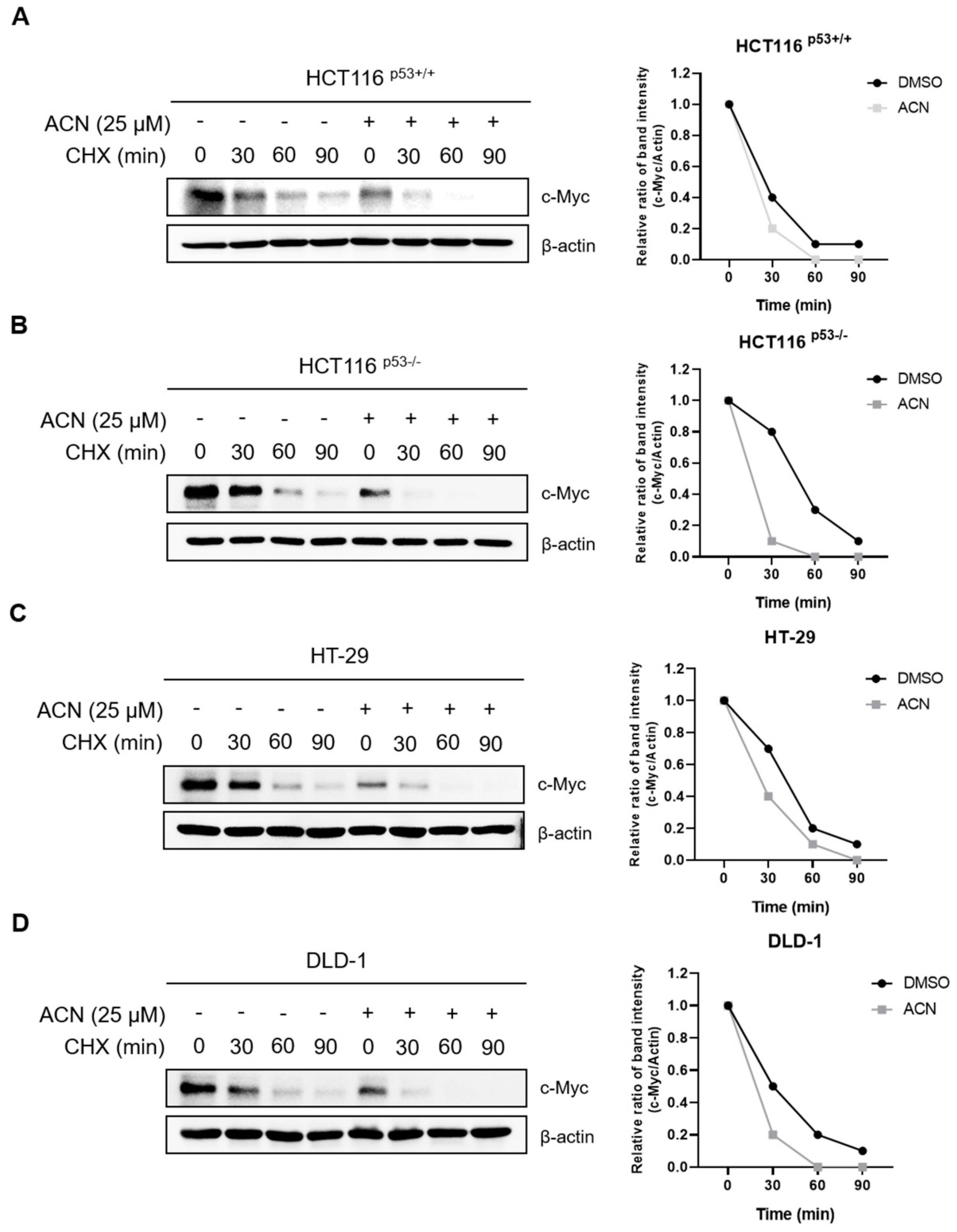 Preprints 90291 g004