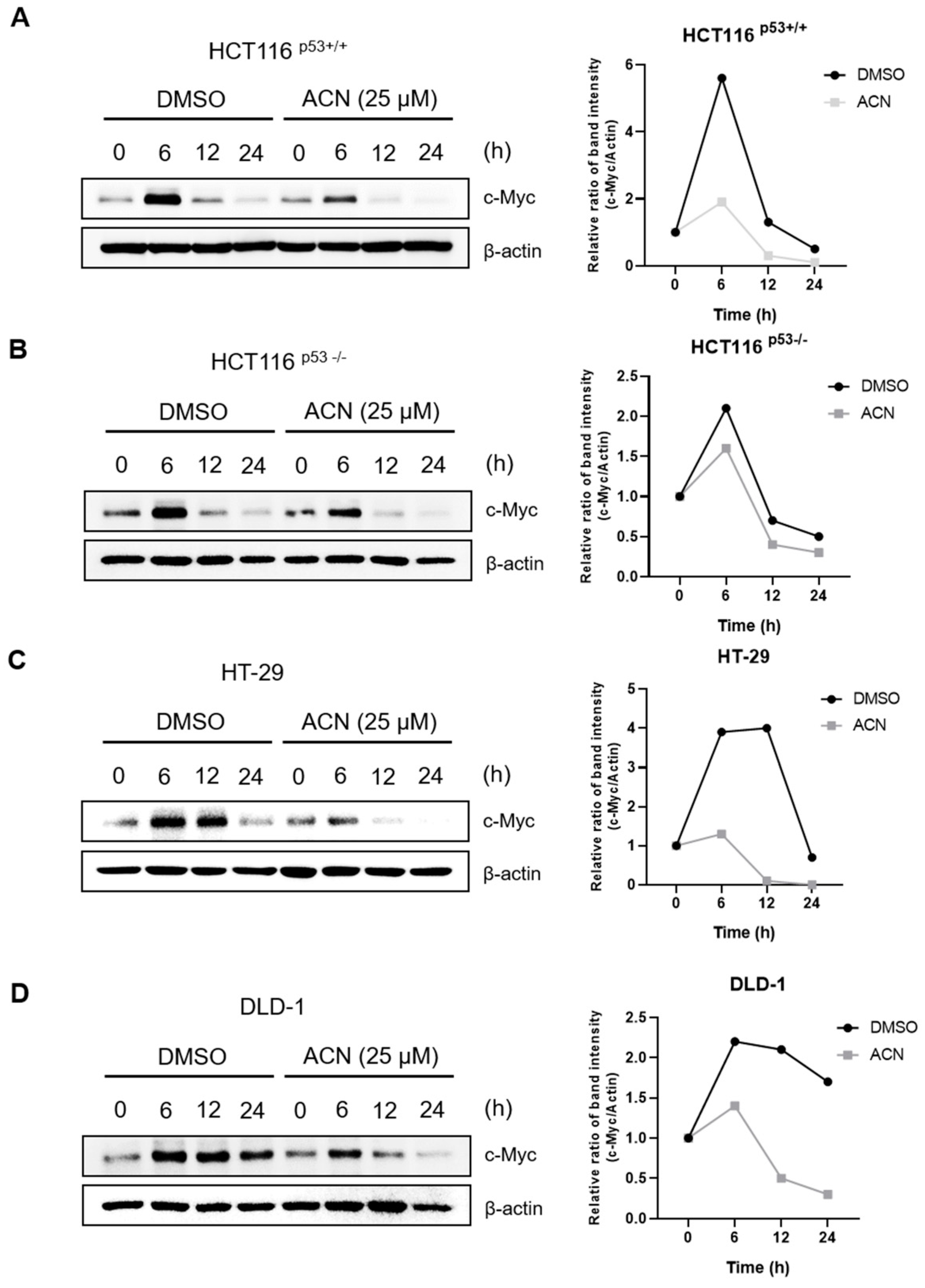 Preprints 90291 g005