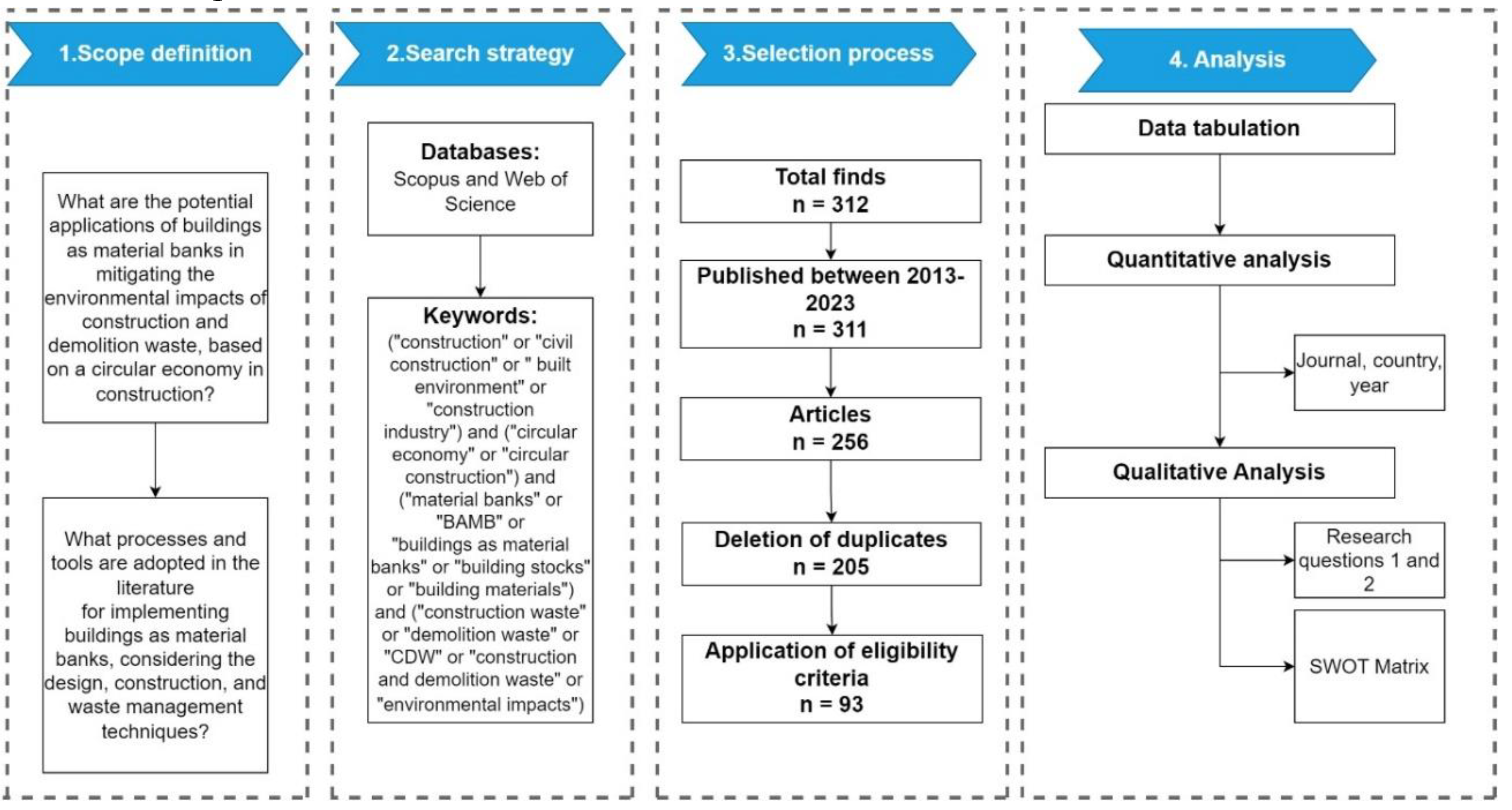 Preprints 106815 g001