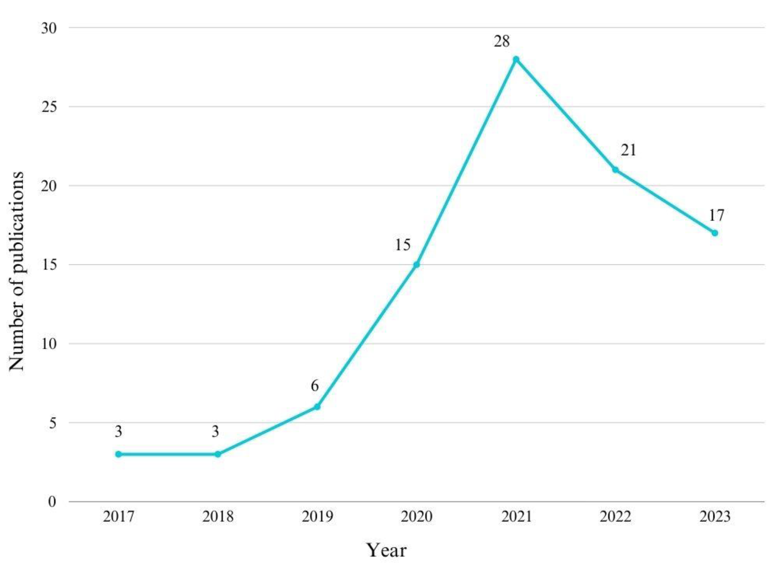 Preprints 106815 g002