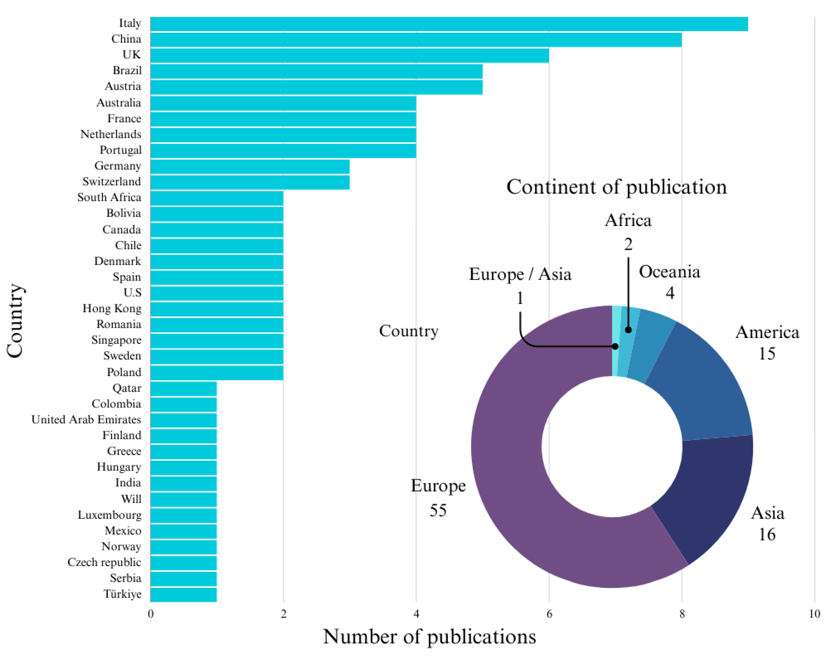 Preprints 106815 g003