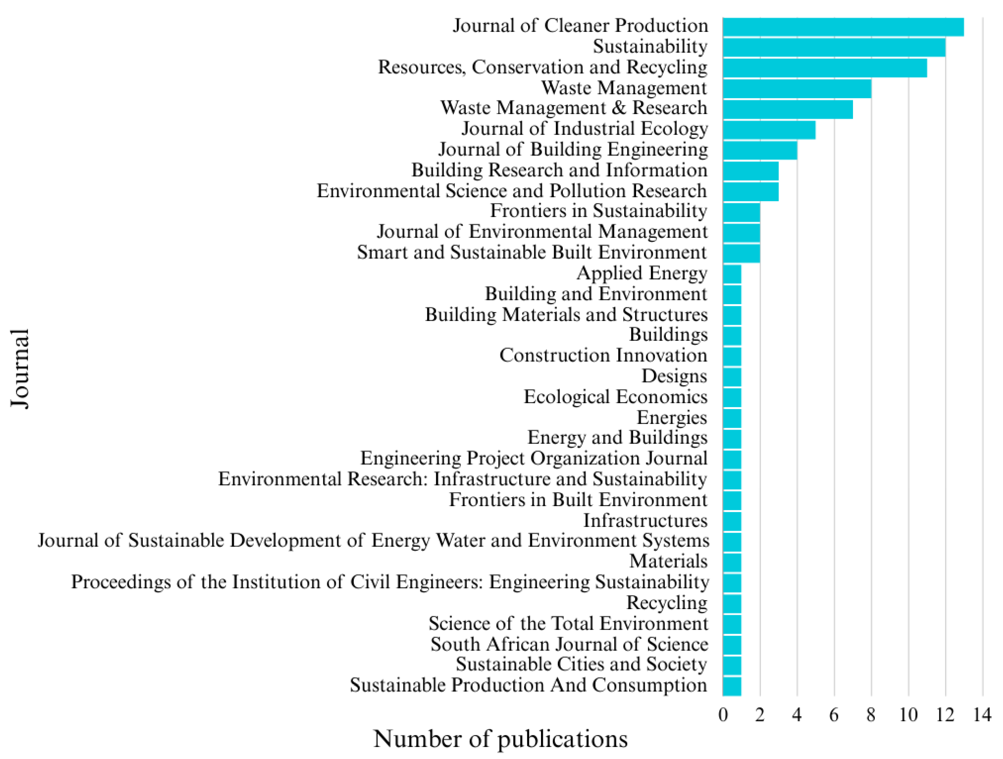 Preprints 106815 g004