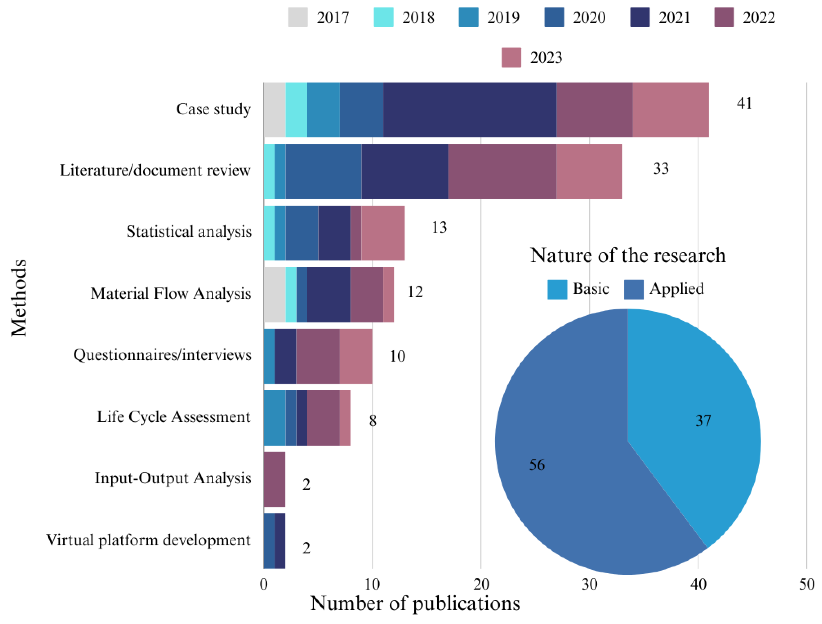 Preprints 106815 g006