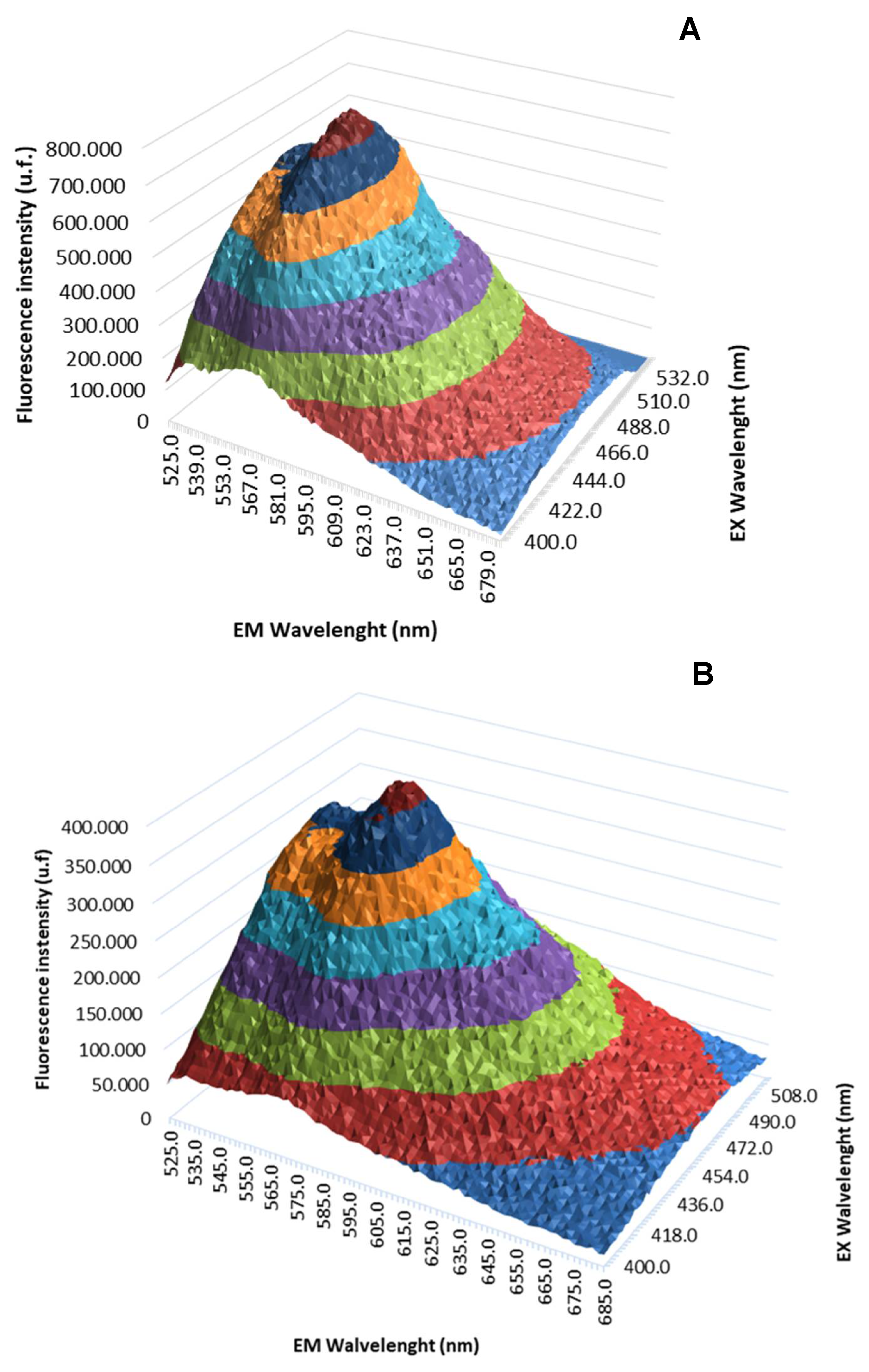 Preprints 107009 g002