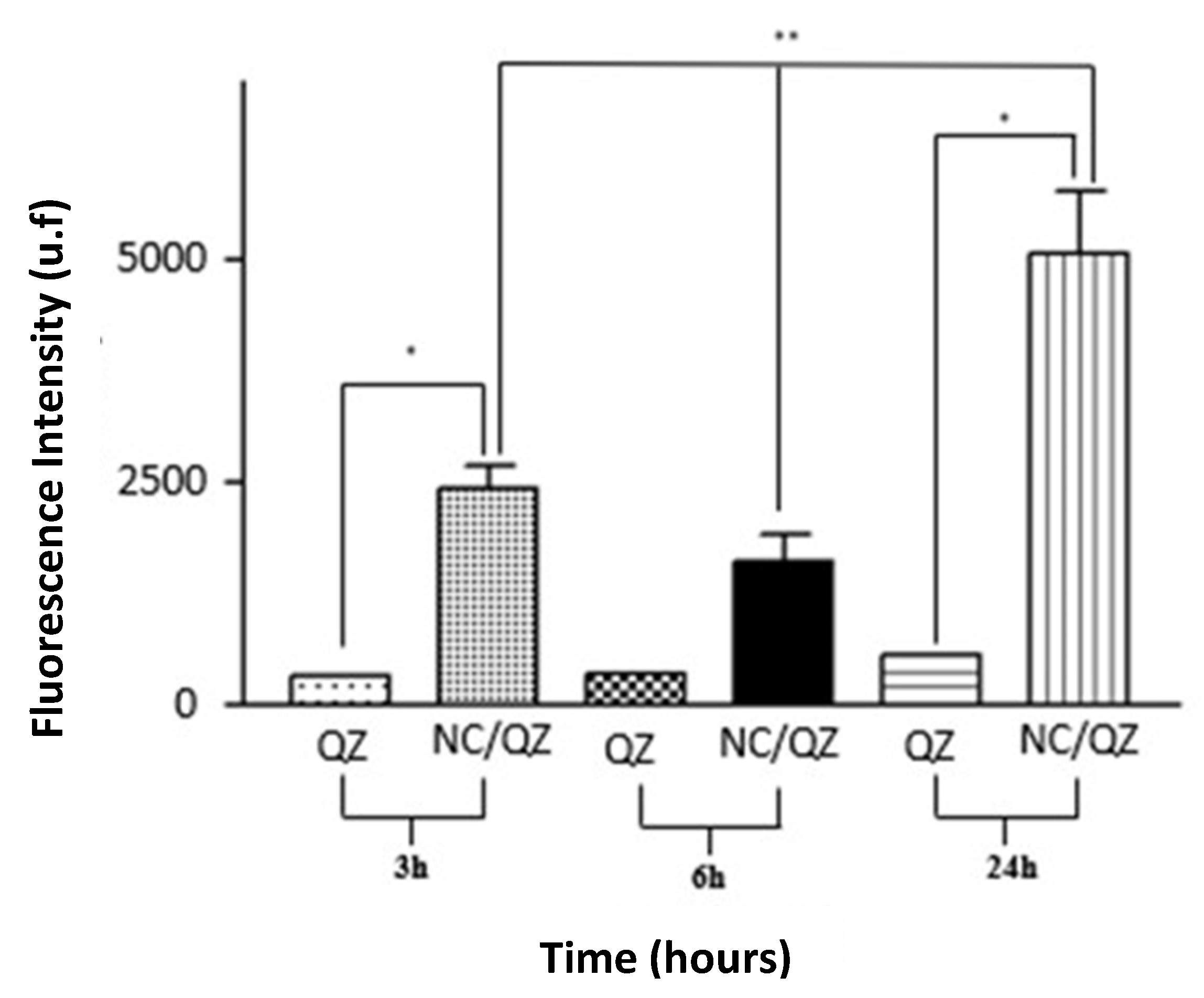 Preprints 107009 g003