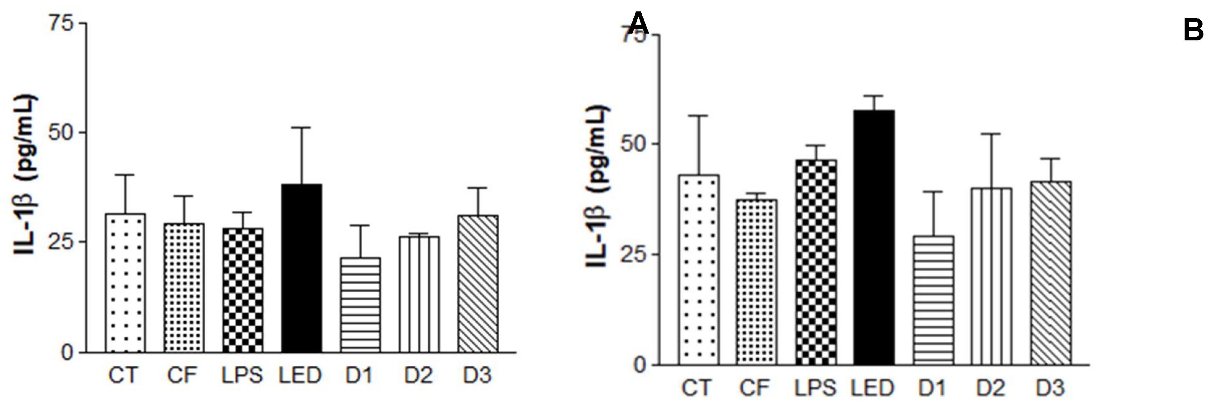 Preprints 107009 g006a