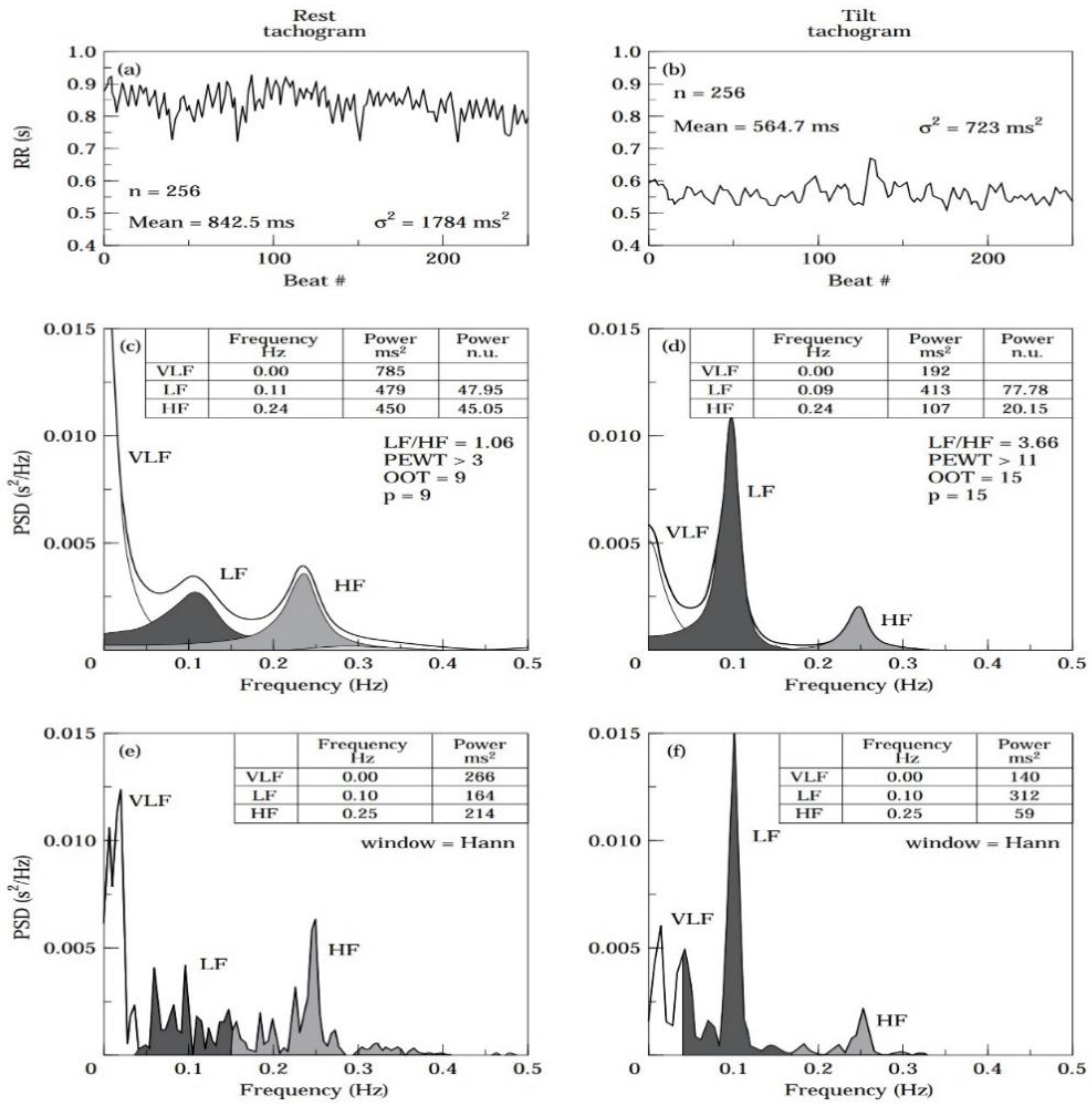 Preprints 81943 g002