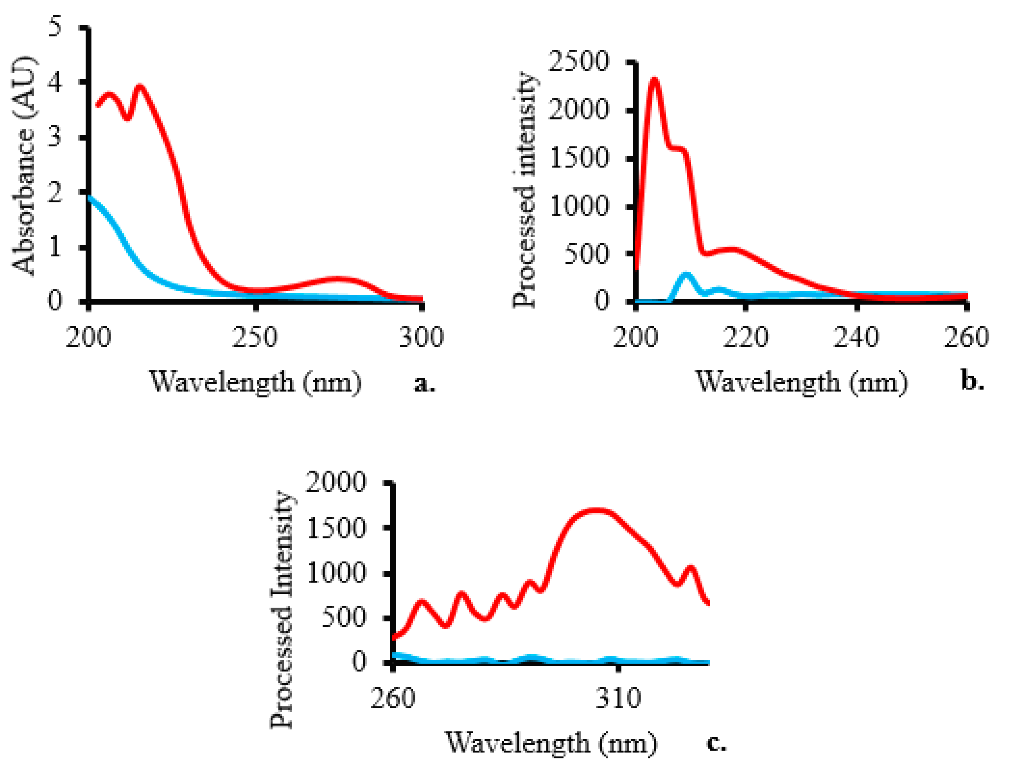 Preprints 82435 g001