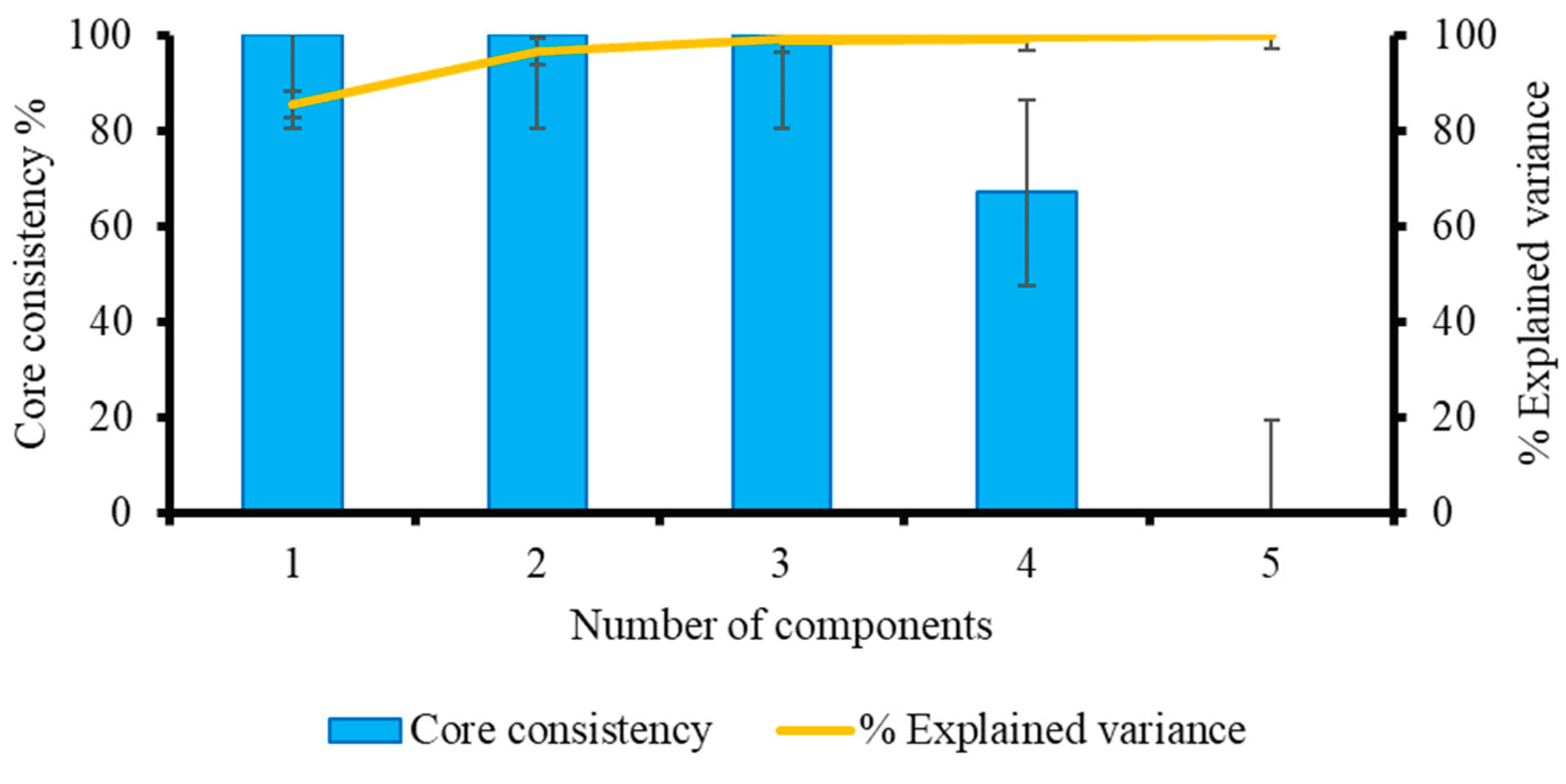 Preprints 82435 g003