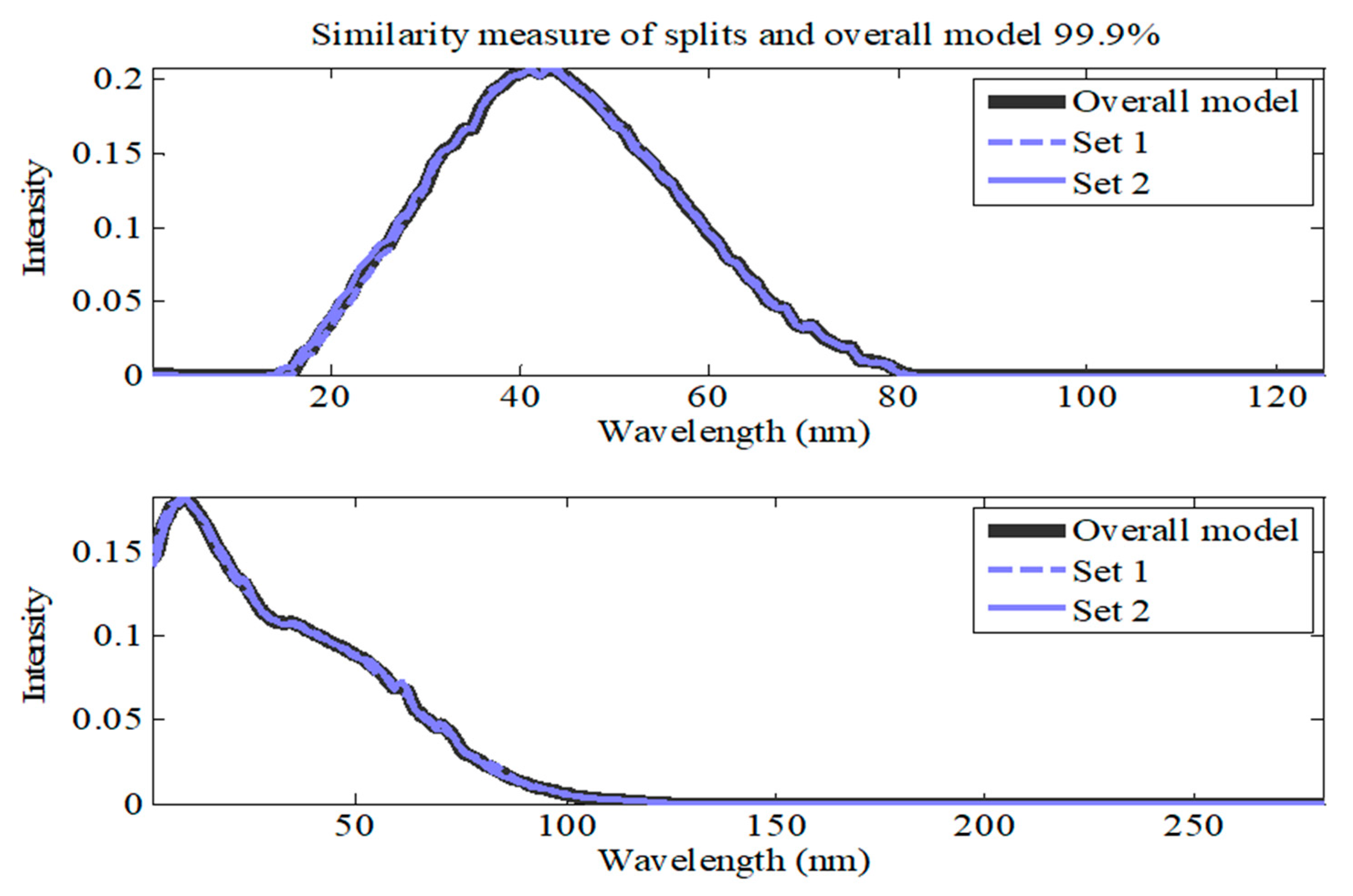 Preprints 82435 g004